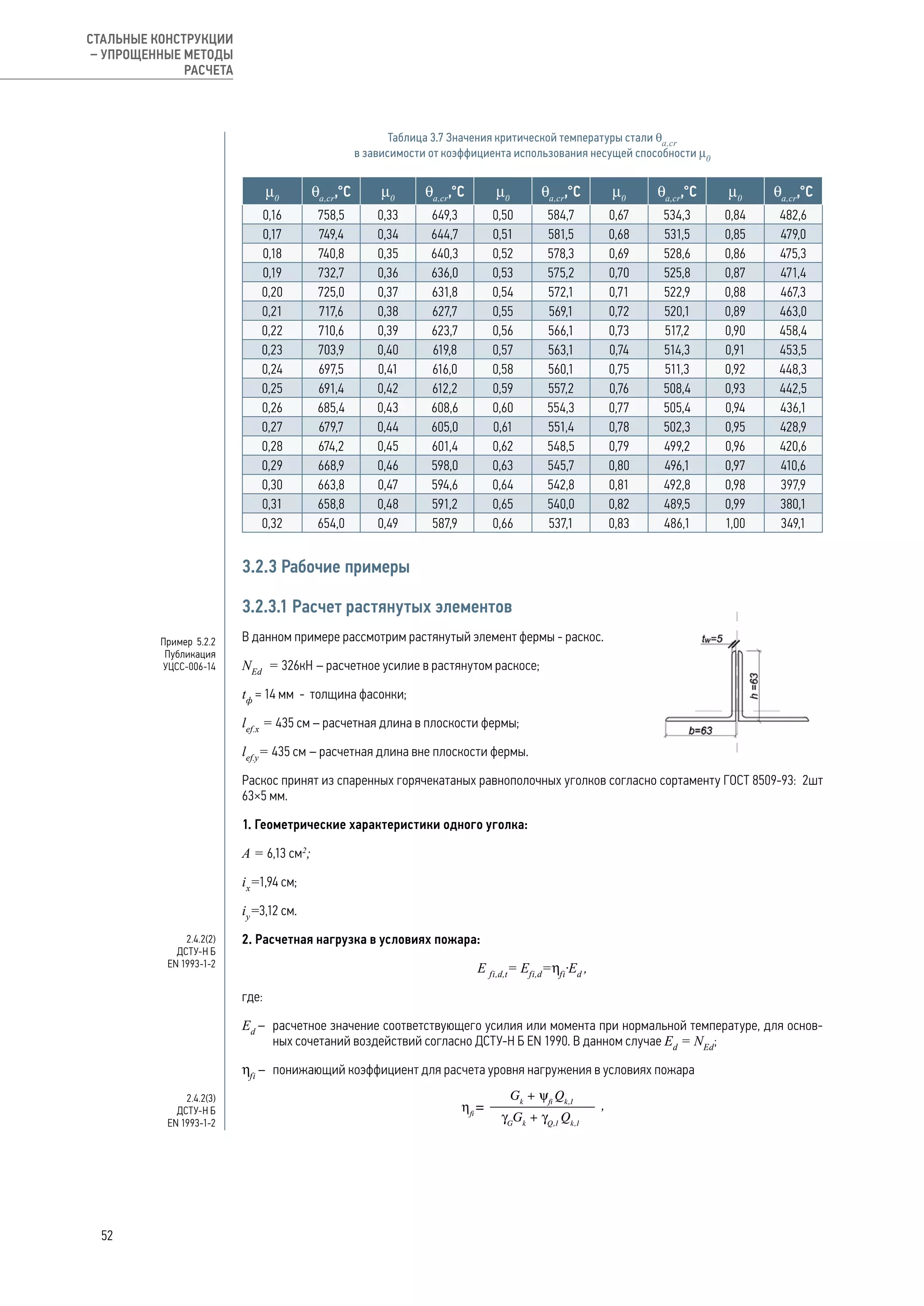 Таблица 3.7 Значения критической температуры стали θa,cr
в зависимости от коэффициента использования несущей способности μ0
μ0
θa,cr
,°С μ0
θa,cr
,°С μ0
θa,cr
,°С μ0
θa,cr
,°С μ0
θa,cr
,°С
0,16 758,5 0,33 649,3 0,50 584,7 0,67 534,3 0,84 482,6
0,17 749,4 0,34 644,7 0,51 581,5 0,68 531,5 0,85 479,0
0,18 740,8 0,35 640,3 0,52 578,3 0,69 528,6 0,86 475,3
0,19 732,7 0,36 636,0 0,53 575,2 0,70 525,8 0,87 471,4
0,20 725,0 0,37 631,8 0,54 572,1 0,71 522,9 0,88 467,3
0,21 717,6 0,38 627,7 0,55 569,1 0,72 520,1 0,89 463,0
0,22 710,6 0,39 623,7 0,56 566,1 0,73 517,2 0,90 458,4
0,23 703,9 0,40 619,8 0,57 563,1 0,74 514,3 0,91 453,5
0,24 697,5 0,41 616,0 0,58 560,1 0,75 511,3 0,92 448,3
0,25 691,4 0,42 612,2 0,59 557,2 0,76 508,4 0,93 442,5
0,26 685,4 0,43 608,6 0,60 554,3 0,77 505,4 0,94 436,1
0,27 679,7 0,44 605,0 0,61 551,4 0,78 502,3 0,95 428,9
0,28 674,2 0,45 601,4 0,62 548,5 0,79 499,2 0,96 420,6
0,29 668,9 0,46 598,0 0,63 545,7 0,80 496,1 0,97 410,6
0,30 663,8 0,47 594,6 0,64 542,8 0,81 492,8 0,98 397,9
0,31 658,8 0,48 591,2 0,65 540,0 0,82 489,5 0,99 380,1
0,32 654,0 0,49 587,9 0,66 537,1 0,83 486,1 1,00 349,1
3.2.3 Рабочие примеры
3.2.3.1 Расчет растянутых элементов
В данном примере рассмотрим растянутый элемент фермы - раскос.
NEd
= 326кН – расчетное усилие в растянутом раскосе;
tф
= 14 мм - толщина фасонки;
lef.x
= 435 cм – расчетная длина в плоскости фермы;
lef.y
= 435 cм – расчетная длина вне плоскости фермы.
Раскос принят из спаренных горячекатаных равнополочных уголков согласно сортаменту ГОСТ 8509-93: 2шт
63×5 мм.
1. Геометрические характеристики одного уголка:
А = 6,13 см2
;
ix
=1,94 cм;
iy
=3,12 cм.
2. Расчетная нагрузка в условиях пожара:
E fi,d,t
= Efi,d
=hfi
·Ed
,
где:
Ed
– 	 расчетное значение соответствующего усилия или момента при нормальной температуре, для основ-
ных сочетаний воздействий согласно ДСТУ-Н Б EN 1990. В данном случае Ed
= NEd
;
ηfi
– 	понижающий коэффициент для расчета уровня нагружения в условиях пожара
Пример 5.2.2
Публикация
УЦСС-006-14
2.4.2(2)
ДСТУ-Н Б
EN 1993-1-2
2.4.2(3)
ДСТУ-Н Б
EN 1993-1-2
52
СТАЛЬНЫЕ КОНСТРУКЦИИ
– УПРОЩЕННЫЕ МЕТОДЫ
РАСЧЕТА
 