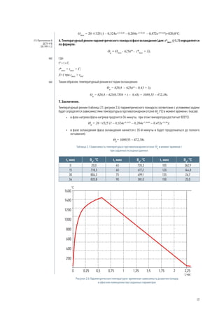 Ɵmax
= 20 +1325 (1 – 0,324e-0,2×0,43
– 0,204e-1,7×0,43
– 0,472e-19×0,43
)=820,8°С.
6. Температурный режим параметрического пожара в фазе охлаждения (для t*max
≤ 0,5) определяется
по формуле:
Ɵg
= Ɵmax
- 625(t* - t*max
× Х),
где:
t* = t × Г;
t*max
= tmax
× Г;
Х=1 при tmax
> tlim
.
Таким образом, температурный режим в стадии охлаждения:
Ɵg
= 820,8 – 625(t* – 0,43 × 1);
Ɵg
= 820,8 – 625(0,7558 × t – 0,43) = 1089,55 – 472,38t.
7. Заключение.
Температурный режим (таблица 2.1, рисунок 2.4) параметрического пожара в соответсвии с условиями задачи
будет определятся зависимостями температуры в противопожарном отсеке Θg
(°С) в момент времени t (часов):
•	 в фазе нагрева (фаза нагрева продлится 34 минуты, при этом температура достигнет 820°С)
Θg
= 20 +1325 (1 – 0,324e-0,1512t
– 0,204e-1,2849t
– 0,472e-14,36t
);
•	 в фазе охлаждения (фаза охлаждения начнется с 35-й минуты и будет продолжаться до полного
остывания):
Θg
= 1089,55 – 472,38t.
Таблица 2.1 Зависимость температуры в противопожарном отсеке Θg
в момент времени t
при заданных исходных данных
t, мин Θg
, °С t, мин Θg
, °С t, мин Θg
, °С
0 20,0 45 735,3 105 262,9
15 718,3 60 617,2 120 144,8
30 804,3 75 499,1 135 26,7
34 820,8 90 381,0 150 20,0
Рисунок 2.4 Параметрическая температурно-временная зависимость развития пожара
в офисном помещении при заданных параметрах
IND
IND
(11) Приложение А
ДСТУ-Н Б
EN 1991-1-2
17
 