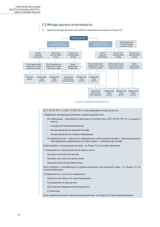 2.3 Методы расчета огнестойкости
(1) 	 Варианты методов расчета огнестойкости схематически показаны на Рисунке 2.5.
ДСТУ-Н Б EN 1991-1-2 и ДСТУ-Н Б EN 1993-1-2 классифицируют методы расчета по:
1. Выбранным температурным режимам, которые разделяются на:
(а) 	номинальные - общепринятые зависимости в соответствии с ДСТУ-Н Б EN 1991-1-2, к которым от-
носятся:
•	 стандартный температурный режим;
•	 температурный режим наружного пожара;
•	 температурный режим пожара углеводородов;
(б) 	параметрические - зависимости, определенные на базе моделей пожара и специальных физиче-
ских параметров, определяющих состояние среды в 	 помещении при пожаре.
Более подробно о температурных режимах - см. Раздел 2.2 настоящей публикации.
2. В зависимости от деления расчетной схемы на части:
(а) анализ отдельной конструкции;
(б) анализ части конструктивной схемы;
(в) анализ всей конструктивной схемы.
Более подробно о классификации по уровням разделения конструктивной схемы - см. Раздел 2.3.1 на-
стоящей публикации.
3. В зависимости от этого могут применяться:
(а) расчет огнестойкости по табличным данным;
(б) упрощенные методы расчета;
(в) уточненные (продвинутые) методы расчета;
(г) испытания.
Более подробное описание отдельных методов расчета - см. Раздел 2.3.2 настоящей публикации.
Рисунок 2.5 Варианты методов расчета
18
ТЕОРЕТИЧЕСКИЕ ОСНОВЫ
РАСЧЕТА СТАЛЬНЫХ КОНСТРУК-
ЦИЙ В УСЛОВИЯХ ПОЖАРА
 