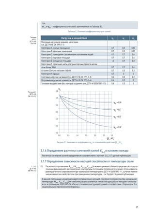 где:
ψ2,1
и ψ0,1
- коэффициенты сочетаний, принимаемые по Таблице 3.2.
Таблица 3.2 Значение коэффициентов ψ для зданий
Нагрузки и воздействия ψ0
ψ1
ψ2
Полезные нагрузки в зданиях, категории
(см. ДСТУ-Н Б EN 1991-1-1)
Категория A: жилые помещения 0.7 0.5 0.35
Категория B: офисные помещения 0.7 0.5 0.35
Категория C: помещения с возможным скоплением людей 0.7 0.7 0.6
Категория D: торговые площади 0.7 0.7 0.6
Категория E: складские площади 1.0 0.9 0.8
Категория F: проезжая часть для транспортных средств весом:
а) не более 30кН 0.7 0.7 0.6
б) более 30кН, но не более 160 кН 0.7 0.5 0.3
Категория H: крыши 0.7 0 0
Снеговые нагрузки на здания (см. ДСТУ-Н Б EN 1991-1-3) 0.6 0.5 0.3
Ветровые нагрузки на здания (см. ДСТУ-Н Б EN 1991-1-4) 0.6 0.2 0
Тепловое воздействие (без пожара) в зданиях (см. ДСТУ-Н Б EN 1991-1-5) 0.6 0.5 0
3.1.6 Определение расчетных сочетаний усилий Efi,d
в условиях пожара
Расчетные сочетания усилий определяются в соответствии с пунктом 3.1.3.2 (7) данной публикации.
3.1.7 Определение зависимости несущей способности от температуры стали
(1) 	 Расчетное сопротивление Rfi,d,t
(Mfi,t,Rd
, Nfi,t,Rd
, Vfi,t,Rd
) в момент времени t обычно определяется в предпо-
ложении равномерного распределения температуры по площади поперечного сечения, путем корректи-
ровки расчетного сопротивления при нормальной температуре по ДСТУ-Н Б EN 1993-1-1, с учетом измене-
ния механических свойств стали при повышенных температурах - см. Раздел 2.4 данной публикации.
В данной публикации не рассматривается определение несущей способности элементов при нормальной
температуре MRd
, NRd
, VRd
. Для наиболее распространенных типов конструкций эти методики описыва-
ются в публикации УЦСС-005-14 «Расчет стальных конструкций зданий в соответствии с Еврокодом 3 и
национальными приложениями Украины».
Рисунок 3.1 Зависимость коэффициента ηfi
от отношения воздействий Qk,1
/Gk
Таблица
НБ.2.2
ДСТУ-Н Б
EN 1990
Рисунок 2.1
ДСТУ-Н Б
EN 1993-1-2
4.2.1(2)
ДСТУ-Н Б
EN 1993-1-2
29
 