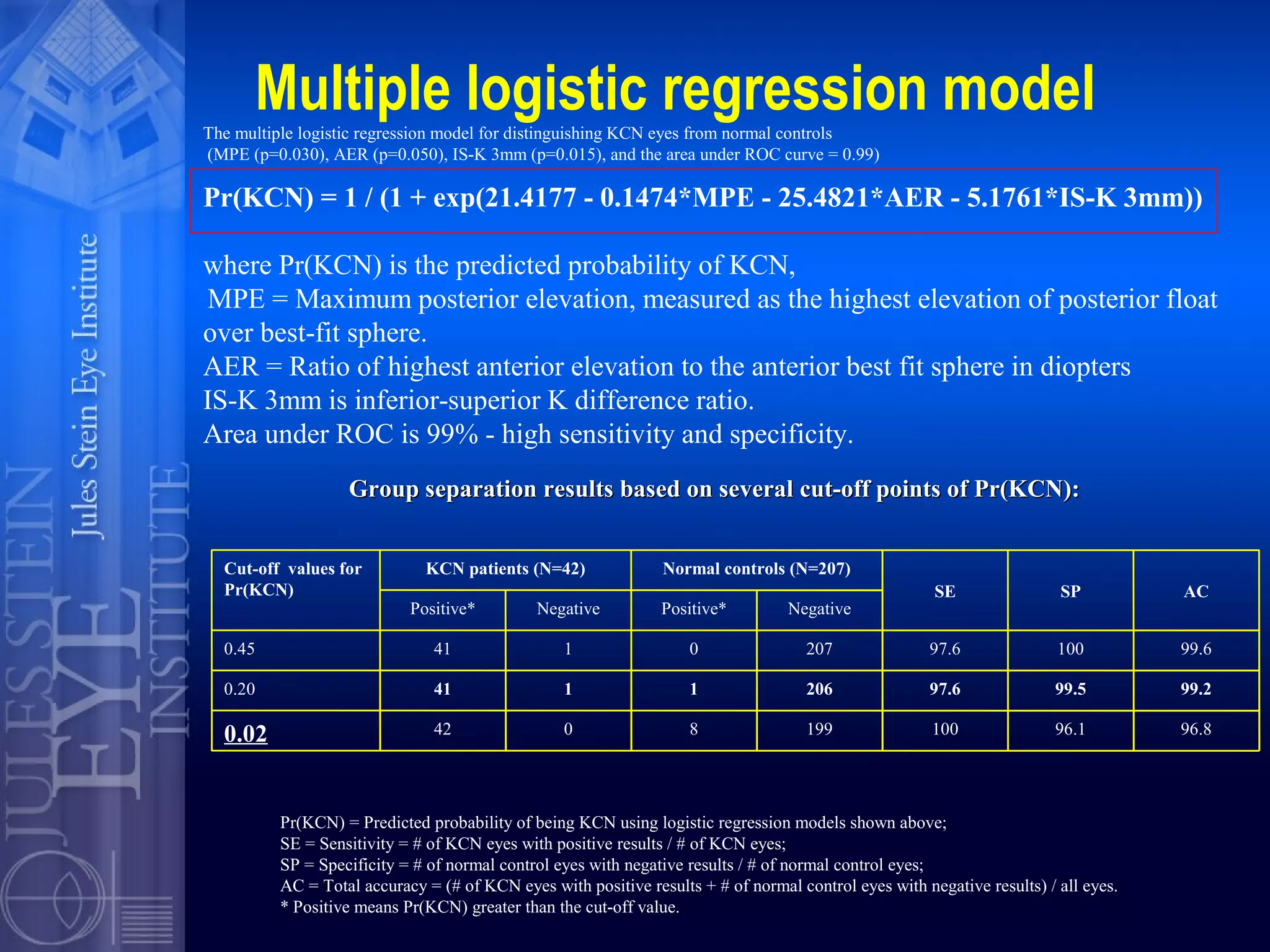 000304 ascrs poster_032907 | PPT