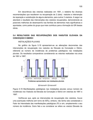 105
Em decorrência das vistorias realizadas em 1991, o relatório fez diversas
recomendações que resultaram na recuperação de 2 (dois) viadutos e intervenção
de reparação e substituição de alguns elementos, para outros 3 viadutos. A seguir se
abordará o resultado das intervenções dos viadutos recuperados, demonstrando as
possíveis melhorias de desempenho nas famílias de elementos mais significativas e
apontadas, como partes do grupo que mais contribuiu para a formação do GR destas
obras.
5.4 RESULTADOS DAS RECUPERAÇÕES DOS VIADUTOS ELEVADA DA
CONCEIÇÃO E OBIRICI
INSTALAÇÕES PLUVIAIS
No gráfico da figura 5.19 apresentam-se as alterações decorrentes das
intervenções de recuperação nos viadutos da Elevada da Conceição e Obirici,
referente ao número de incidências de problemas patológicos nas instalações
pluviais. Os resultados comparativos considerando as vistorias realizadas nos anos
de 1991 e 1997.
Figura 5.19 Manifestações patológicas nas instalações pluviais versus número de
incidências nos Viadutos da Elevada da Conceição e Obirici em vistorias de 1991 e
1997.
Verifica-se que, após as intervenções de recuperação dos viadutos, houve
uma acentuada melhoria (em torno de 50%), embora, não tenha sido considerado o
Fator de Intensidade das manifestações patológicas (FI) e sim, simplesmente o seu
número de incidência. Outro fato a se considerar se refere ao viaduto Elevada da
0
1
2
Incidência
Entupimento Sedimentação Rompimento Infiltração Outros
Problemas apresentados nas instalações pluviais
Vistoria/91 Vistoria/97
 