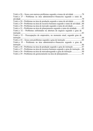 TABELA 26 – Áreas com maiores problemas segundo o tramo de atividade .................78
TABELA 27 – Problemas na área administrativo-financeira segundo o ramo de
atividade ..................................................................................................................................79
TABELA 28 – Problemas na área de produção segundo o ramo de atividade ..................80
TABELA 29 – Problemas na área de recursos humanos segundo o ramo de atividade...80
TABELA 30 – Problemas na área de mercado segundo o ramo de atividade ...................81
TABELA 31 – Problemas na área de planejamento segundo o ramo de atividade...........82
TABELA 32 – Problemas enfrentados na abertura do negócio segundo o grau de
instrução ..................................................................................................................................83
TABELA 33 – Preocupações do empresário, no momento atual, segundo grau de
instrução ..................................................................................................................................84
TABELA 34 – Áreas com problemas segundo o grau de instrução ...................................85
TABELA 35 – Problemas na área administrativo-financeira segundo o grau de
instrução ..................................................................................................................................86
TABELA 36 – Problemas na área de produção segundo o grau de instrução ...................87
TABELA 37 – Problemas na área de recursos humanos segundo o grau de instrução ....88
TABELA 38 – Problemas na área de mercadosegundo o grau de instrução .....................90
TABELA 39 – Problemas de gerenciamento na área de planejamento..............................91
 