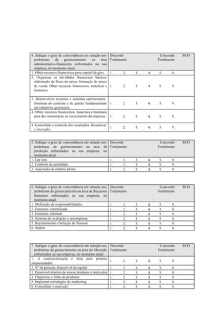 4. Indique o grau de concordância em relação aos
problemas de gerenciamento na área
administrativo-financeira enfrentados na sua
empresa, no momento atual.
Discordo
Totalmente
Concordo
Totalmente
SCO
1. Obter recursos financeiros para capital de giro. 1. 2. 3. 4. 5. 9.
2. Organizar as atividades financeiras básicas:
elaboração de fluxo de caixa, formação do preço
de venda. Obter recursos financeiros, materiais e
humanos.
1. 2. 3. 4. 5. 9.
3. Desenvolver recursos e sistemas operacionais.
Sistemas de controle e de gestão fundamentado
em relatórios gerenciais.
1. 2. 3. 4. 5. 9.
4. Obter recursos financeiros, materiais e humanos
para dar sustentação ao crescimento da empresa. 1. 2. 3. 4. 5. 9.
4. Consolidar o controle dos resultados. Incentivar
a inovação.
1. 2. 3. 4. 5. 9.
5. Indique o grau de concordância em relação aos
problemas de gerenciamento na área de
produção enfrentados na sua empresa, no
momento atual.
Discordo
Totalmente
Concordo
Totalmente
SCO
1. Lay-out 1. 2. 3. 4. 5. 9.
2. Controle de qualidade 1. 2. 3. 4. 5. 9.
3. Aquisição de matéria prima 1. 2. 3. 4. 5. 9.
6. Indique o grau de concordância em relação aos
problemas de gerenciamento na área de Recursos
Humanos enfrentados na sua empresa, no
momento atual.
Discordo
Totalmente
Concordo
Totalmente
SCO
1. Definição de responsabilidades. 1. 2. 3. 4. 5. 9.
2. Estrutura centralizada 1. 2. 3. 4. 5. 9.
3. Estrutura informal. 1. 2. 3. 4. 5. 9.
4. Sistema de avaliação e recompensa. 1. 2. 3. 4. 5. 9.
5. Recrutamento e Seleção de Pessoal. 1. 2. 3. 4. 5. 9.
6. Salário 1. 2. 3. 4. 5. 9.
7. Indique o grau de concordância em relação aos
problemas de gerenciamento na área de Mercado
enfrentados na sua empresa, no momento atual.
Discordo
Totalmente
Concordo
Totalmente
SCO
1. A comercialização é feita pelo próprio
empreendedor.
1. 2. 3. 4. 5. 9.
2. Nº de pessoas disponível na equipe 1. 2. 3. 4. 5. 9.
3. Desenvolvimento de novos produtos e mercados 1. 2. 3. 4. 5. 9.
4. Organizar a linha de produtos 1. 2. 3. 4. 5. 9.
5. Implantar estratégias de marketing 1. 2. 3. 4. 5. 9.
6. Consolidar o mercado 1. 2. 3. 4. 5. 9.
 
