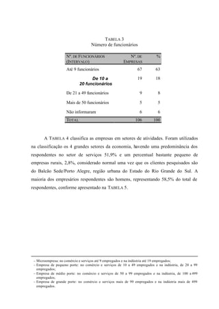 TABELA 3
Número de funcionários
Nº. DE FUNCIONÁRIOS
(INTERVALO)
Nº. DE
EMPRESAS
%
Até 9 funcionários 67 63
De 10 a
20 funcionários
19 18
De 21 a 49 funcionários 9 8
Mais de 50 funcionários 5 5
Não informaram 6 6
TOTAL 106 100
A TABELA 4 classifica as empresas em setores de atividades. Foram utilizados
na classificação os 4 grandes setores da economia, havendo uma predominância dos
respondentes no setor de serviços 51,9% e um percentual bastante pequeno de
empresas rurais, 2,8%, considerado normal uma vez que os clientes pesquisados são
do Balcão Sede/Porto Alegre, região urbana do Estado do Rio Grande do Sul. A
maioria dos empresários respondentes são homens, representando 58,5% do total de
respondentes, conforme apresentado na TABELA 5.
– Microempresa: no comércio e serviços até 9 empregados e na indústria até 19 empregados;
– Empresa de pequeno porte: no comércio e serviços de 10 a 49 empregados e na indústria, de 20 a 99
empregados;
– Empresa de médio porte: no comércio e serviços de 50 a 99 empregados e na indústria, de 100 a 499
empregados;
– Empresa de grande porte: no comércio e serviços mais de 99 empregados e na indústria mais de 499
empregados.
 