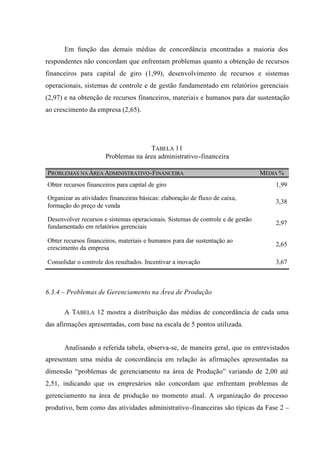 Em função das demais médias de concordância encontradas a maioria dos
respondentes não concordam que enfrentam problemas quanto a obtenção de recursos
financeiros para capital de giro (1,99), desenvolvimento de recursos e sistemas
operacionais, sistemas de controle e de gestão fundamentado em relatórios gerenciais
(2,97) e na obtenção de recursos financeiros, materiais e humanos para dar sustentação
ao crescimento da empresa (2,65).
TABELA 11
Problemas na área administrativo-financeira
PROBLEMAS NA ÁREA ADMINISTRATIVO-FINANCEIRA MÉDIA %
Obter recursos financeiros para capital de giro 1,99
Organizar as atividades financeiras básicas: elaboração de fluxo de caixa,
formação do preço de venda
3,38
Desenvolver recursos e sistemas operacionais. Sistemas de controle e de gestão
fundamentado em relatórios gerenciais
2,97
Obter recursos financeiros, materiais e humanos para dar sustentação ao
crescimento da empresa
2,65
Consolidar o controle dos resultados. Incentivar a inovação 3,67
6.3.4 – Problemas de Gerenciamento na Área de Produção
A TABELA 12 mostra a distribuição das médias de concordância de cada uma
das afirmações apresentadas, com base na escala de 5 pontos utilizada.
Analisando a referida tabela, observa-se, de maneira geral, que os entrevistados
apresentam uma média de concordância em relação às afirmações apresentadas na
dimensão “problemas de gerenciamento na área de Produção” variando de 2,00 até
2,51, indicando que os empresários não concordam que enfrentam problemas de
gerenciamento na área de produção no momento atual. A organização do processo
produtivo, bem como das atividades administrativo-financeiras são típicas da Fase 2 –
 