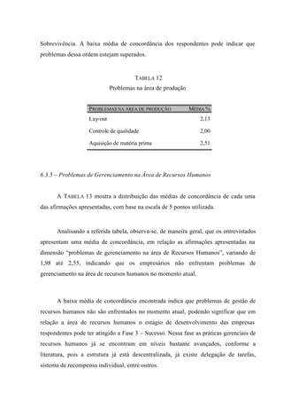 Sobrevivência. A baixa média de concordância dos respondentes pode indicar que
problemas dessa ordem estejam superados.
TABELA 12
Problemas na área de produção
PROBLEMAS NA ÁREA DE PRODUÇÃO MÉDIA %
Lay-out 2,13
Controle de qualidade 2,00
Aquisição de matéria prima 2,51
6.3.5 – Problemas de Gerenciamento na Área de Recursos Humanos
A TABELA 13 mostra a distribuição das médias de concordância de cada uma
das afirmações apresentadas, com base na escala de 5 pontos utilizada.
Analisando a referida tabela, observa-se, de maneira geral, que os entrevistados
apresentam uma média de concordância, em relação as afirmações apresentadas na
dimensão “problemas de gerenciamento na área de Recursos Humanos”, variando de
1,98 até 2,55, indicando que os empresários não enfrentam problemas de
gerenciamento na área de recursos humanos no momento atual.
A baixa média de concordância encontrada indica que problemas de gestão de
recursos humanos não são enfrentados no momento atual, podendo significar que em
relação a área de recursos humanos o estágio de desenvolvimento das empresas
respondentes pode ter atingido a Fase 3 – Sucesso. Nessa fase as práticas gerenciais de
recursos humanos já se encontram em níveis bastante avançados, conforme a
literatura, pois a estrutura já está descentralizada, já existe delegação de tarefas,
sistema de recompensa individual, entre outros.
 