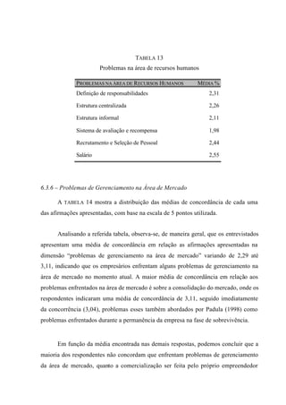 TABELA 13
Problemas na área de recursos humanos
PROBLEMAS NA ÁREA DE RECURSOS HUMANOS MÉDIA %
Definição de responsabilidades 2,31
Estrutura centralizada 2,26
Estrutura informal 2,11
Sistema de avaliação e recompensa 1,98
Recrutamento e Seleção de Pessoal 2,44
Salário 2,55
6.3.6 – Problemas de Gerenciamento na Área de Mercado
A TABELA 14 mostra a distribuição das médias de concordância de cada uma
das afirmações apresentadas, com base na escala de 5 pontos utilizada.
Analisando a referida tabela, observa-se, de maneira geral, que os entrevistados
apresentam uma média de concordância em relação as afirmações apresentadas na
dimensão “problemas de gerenciamento na área de mercado” variando de 2,29 até
3,11, indicando que os empresários enfrentam alguns problemas de gerenciamento na
área de mercado no momento atual. A maior média de concordância em relação aos
problemas enfrentados na área de mercado é sobre a consolidação do mercado, onde os
respondentes indicaram uma média de concordância de 3,11, seguido imediatamente
da concorrência (3,04), problemas esses também abordados por Padula (1998) como
problemas enfrentados durante a permanência da empresa na fase de sobrevivência.
Em função da média encontrada nas demais respostas, podemos concluir que a
maioria dos respondentes não concordam que enfrentam problemas de gerenciamento
da área de mercado, quanto a comercialização ser feita pelo próprio empreendedor
 
