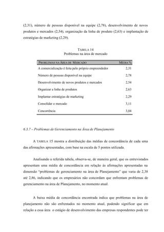 (2,31), número de pessoas disponível na equipe (2,78), desenvolvimento de novos
produtos e mercados (2,54), organização da linha de produto (2,63) e implantação de
estratégias de marketing (2,29).
TABELA 14
Problemas na área de mercado
PROBLEMAS NA ÁREA DE MERCADO MÉDIA %
A comercialização é feita pelo próprio empreendedor 2,31
Número de pessoas disponível na equipe 2,78
Desenvolvimento de novos produtos e mercados 2,54
Organizar a linha de produtos 2,63
Implantar estratégias de marketing 2,29
Consolidar o mercado 3,11
Concorrência 3,04
6.3.7 – Problemas de Gerenciamento na Área de Planejamento
A TABELA 15 mostra a distribuição das médias de concordância de cada uma
das afirmações apresentadas, com base na escala de 5 pontos utilizada.
Analisando a referida tabela, observa-se, de maneira geral, que os entrevistados
apresentam uma média de concordância em relação às afirmações apresentadas na
dimensão “problemas de gerenciamento na área de Planejamento” que varia de 2,38
até 2,86, indicando que os empresários não concordam que enfrentam problemas de
gerenciamento na área de Planejamento, no momento atual.
A baixa média de concordância encontrada indica que problemas na área de
planejamento não são enfrentados no momento atual, podendo significar que em
relação a essa área o estágio de desenvolvimento das empresas respondentes pode ter
 