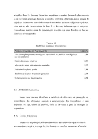 atingido a Fase 3 – Sucesso. Nessa fase, as práticas gerenciais da área de planejamento
já se encontram em níveis bastante avançados, conforme a literatura, pois a clareza de
objetivos, informações sobre indicadores de resultados, políticas e objetivos explícitos,
entre outros, são características da Fase 3 – Sucesso, indicando que as empresas
respondentes quanto à área de planejamento já estão com seus desafios em fase de
superação e/ou superados.
TABELA 15
Problemas na área de planejamento
PROBLEMAS NA ÁREA DE PLANEJAMENTO MÉDIA %
Falta de um planejamento estratégico e operacional. As políticas e os objetivos
não são explícitos
2,38
Clareza de metas e objetivos 2,86
Informações sobre indicadores de resultados 2,65
Profissionalização da gestão 2,84
Relatórios e sistemas de controle gerenciais 2,78
O planejamento não é participativo 2,82
6.4 – ANÁLISE DE VARIÂNCIA
Nesse item busca-se identificar a existência de diferenças de percepção na
concordância das afirmações segundo a caracterização dos respondentes e suas
empresas, ou seja, tempo de empresa, ramo de atividade e grau de instrução do
empresário.
6.4.1 – Tempo de Empresa
Em relação ao principal problema enfrentado pelo empresário por ocasião da
abertura do seu negócio, o tempo de vida da empresa interfere somente na afirmação
 