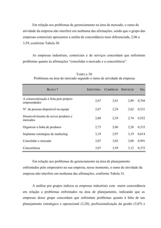 Em relação aos problemas de gerenciamento na área de mercado, o ramo de
atividade da empresa não interfere em nenhuma das afirmações, sendo que o grupo das
empresas comerciais apresentou a média de concordância mais diferenciada, 2,06 a
3,59, conforme Tabela 30.
As empresas industriais, comerciais e de serviços concordam que enfrentam
problemas quanto às afirmações “consolidar o mercado e a concorrência”.
TABELA 30
Problemas na área de mercado segundo o ramo de atividade da empresa
BLOCO 7 INDÚSTRIA COMÉRCIO SERVIÇOS SIG.
A comercialização é feita pelo próprio
empreendedor
2,67 2,61 2,88 0,768
Nº. de pessoas disponível na equipe 2,67 2,24 2,62 0,531
Desenvolvimento de novos produtos e
mercados
2,80 2,39 2,74 0,552
Organizar a linha de produtos 2,73 2,06 2,28 0,333
Implantar estratégias de marketing 3,19 2,97 3,19 0,814
Consolidar o mercado 3,07 3,03 3,08 0,991
Concorrência 3,07 3,59 3,12 0,372
Em relação aos problemas de gerenciamento na área de planejamento
enfrentados pelo empresário na sua empresa, nesse momento, o ramo de atividade da
empresa não interfere em nenhuma das afirmações, conforme Tabela 31.
A análise por grupos indicou as empresas industriais com maior concordância
em relação a problemas enfrentados na área de planejamento, indicando que as
empresas desse grupo concordam que enfrentam problemas quanto à falta de um
planejamento estratégico e operacional (3,20), profissionalização da gestão (3,07) e
 