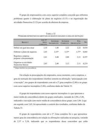O grupo de empresasários com curso superior completo concorda que enfrentou
problemas quanto à elaboração do plano de negócios (3,15) e na organização das
atividades financeiras (3,12) por ocasião da abertura da empresa.
TABELA 32
PROBLEMA ENFRENTADO NA ABERTURA DO NEGÓCIO SEGUNDO O GRAU DE INSTRUÇÃO
BLOCO 1
ATÉ 2º.
GRAU
COMPLETO
SUPERIOR
INCOMPLETO
SUPERIOR
COMPLETO
PÓS-
GRADUAÇÃO
SIG.
Definir em qual área atuar 2,10 1,80 2,22 2,22 0,834
Elaborar o plano de negócios 2,43 2,15* 3,15* 1,77* 0,043
Registrar a empresa –
preparar a documentação
2,41 2,40 2,88 2,11 0,557
Organizar as atividades
financeiras básicas
2,83 2,40 3,12 2,11 0,219
* Grupo interfere na concordância.
Em relação às preocupações do empresário, nesse momento, com a empresa, o
grau de instrução dos respondentes interfere somente na afirmação: “preocupação com
a inovação”, nos grupos de respondentes com até o 2º grau completo (2,80) e no grupo
com curso superior incompleto (3,86), conforme dados da Tabela 33.
O grupo de respondentes com curso superior incompleto é o que apresenta a
maior média de concordância dentro do grupos analisados, variando de 2,96 a 3,86,
indicando a inovação com maior média de concordância desse grupo, com 3,86. Logo
em seguida, com 3,65, foi apresentado o controle dos resultados, conforme dados da
Tabela 33.
O grupo de respondentes com até o 2º. Grau completo foi o que apresentou
menor grau de concordância em relação às afirmações realizadas na pesquisa, variando
de 2,37 a 3,34, indicando que os respondentes desse concordam que estão
 