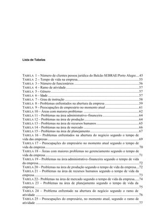 Lista de Tabelas
TABELA 1 – Número de clientes pessoa jurídica do Balcão SEBRAE/Porto Alegre....45
TABELA 2 – Tempo de vida na empresa..............................................................................55
TABELA 3 – Número de funcionários..................................................................................56
TABELA 4 – Ramo de atividade............................................................................................57
TABELA 5 – Gênero...............................................................................................................57
TABELA 6 – Idade...................................................................................................................57
TABELA 7 – Grau de instrução .............................................................................................58
TABELA 8 – Problemas enfrentados na abertura da empresa ...........................................59
TABELA 9 – Preocupações do empresário no momento atual ..........................................61
TABELA 10 – Áreas com maiores problemas ......................................................................62
TABELA 11 – Problemas na área administrativo-financeira..............................................64
TABELA 12 – Problemas na área de produção.....................................................................64
TABELA 13 – Problemas na área de recursos humanos......................................................65
TABELA 14 – Problemas na área de mercado ......................................................................66
TABELA 15 – Problemas na área de planejamento..............................................................67
TABELA 16 – Problemas enfrentados na abertura do negócio segundo o tempo de
vida das empresas...................................................................................................................69
TABELA 17 – Preocupações do empresário no momento atual segundo o tempo de
vida da empresa......................................................................................................................70
TABELA 18 – Áreas com maiores problemas no gerenciamento segundo o tempo de
vida da empresa......................................................................................................................71
TABELA 19 – Problemas na área administrativo-financeira segundo o tempo de vida
da empresa...............................................................................................................................72
TABELA 20 – Problemas na área de produção segundo o tempo de vida da empresa....72
TABELA 21 – Problemas na área de recursos humanos segundo o tempo de vida da
empresa....................................................................................................................................73
TABELA 22– Problemas na área de mercado segundo o tempo de vida da empresa......74
TABELA 23 – Problemas na área de planejamento segundo o tempo de vida da
empresa....................................................................................................................................75
TABELA 24 – Problema enfrentado na abertura do negócio segundo o ramo de
atividade ..................................................................................................................................76
TABELA 25 – Preocupações do empresário, no momento atual, segundo o ramo de
atividade ..................................................................................................................................77
 