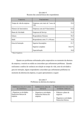 QUADRO 4
Resumo das características dos respondentes
VARIÁVEL PARÂMETROS %
Tempo de vida da empresa Empresas com mais de 5 anos de
vida
52,8
Número de funcionários Empresas com até 9 funcionários 63,0
Ramo de Atividade Empresas de Serviço 51,9
Gênero Respondentes Homens 58,5
Idade Respondentes entre 31 e 40 anos 35,8
Grau de Instrução Superior Incompleto
Superior completo
Especialização
21,7
36,8 (*)
10,4
* Maior freqüência.
Quanto aos problemas enfrentados pelos empresários no momento da abertura
da empresa, a maioria na média na concordam que enfrentaram problemas. Quando
realizamos a análise da variância em relação ao tempo de vida, setor de atividade e
grau de instrução, alguns respondentes concordam que enfrentaram problemas no
momento da abertura da empresa, os quais apresentamos a seguir:
QUADRO 5
Problemas na abertura da empresa
EMPRESAS COM ATÉ 3 ANOS
DE EXISTÊNCIA
EMPRESAS DA ÁREA DE
SERVIÇOS
RESPONDENTES COM CURSO
SUPERIOR COMPLETO
- Organizar as atividades
financeiras básicas da
empresa
− Organizar as atividades
financeiras básicas da
empresa
− Elaborar o plano de
negócios
− Organizar as atividades
financeiras básicas.
 