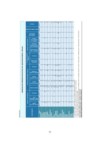 31
CONTINUACION…
FALSIF.DOC.EN
GENER
FALSIF.SELLOS,
TIMB.YMARCAS
OFIC.
OTROS(5)
PELIGROCOMUN
TRAFICOILICITO
DROGA
MICRO-COMERC
DROGA
TENENCIAILEGAL
DEARMAS
OTROS(6)
APOLOGIA-
TERRORISMO
OTROS(7)
COMETIDOPOR
PARTICULARES
COMETIDOPOR
FUNCIONARIOS
PUBLICOS
CONTRALA
ADMINISTR.DE
JUSTICIA
TOTAL139154537272464448511215701640304472101543342314263035
AMAZONAS6002792013603072310036
ANCASH25087487811281320137100026
APURIMAC1012314232940013130007
AREQUIPA2038149373825250326005239773911225
AYACUCHO14066428827141631141759289120092
CAJAMARCA1622172715171064000259000020
CUZCO4431915311226524203174821718122
HUANCAVELICA130256704621650005
HUANUCO20010626341450911223000203
ICA1001430704392520029620212
JUNIN27219164261019890277145245919000226
LALIBERTAD2221195412124821914505666000020
LAMBAYEQUE13532155580210553200219322154188
LIMA26467442717192557320329247744167127268101592
CALLAO21052263888131053804801118120
LORETO802103819711820110092000139
MADREDEDIOS20118221121230111100613
MOQUEGUA160985144782011761000
PASCO4007721223000930000
PIURA22015135312336213030821024346085
PUNO2311206660812031720007
SANMARTIN29109283944487101126118010
TACNA9504108245404620959430148
TUMBES17005962643651400557210031
UCAYALI13029105796333382142008
(5):FALSIF.DESELLOS,TIMBRES,YMARCASOFICIALES,FALSIF.GENERAL,POSESIONDEINSTR.DEFALSIFICACION.
(6):PELIGROCOMUN,D.C/MEDIOTRANSP.,COMUNICACIONYOTROSSERV.PUBLICOS,CONTRALASALUDPUBLICA.
(7):CONTRALAPAZPUBLICA(DISTURBIOCOLECTIVO,APOLOGIA,ORG.CRIMINAL)
(*):CONTRAELHONOR,C/CONFIANZAYBUENAFENEGOCIO,C/DERECHOSINTELECTUALES,C/PATRIMONIOCULTURAL,C/LAHUMANIDAD,C/ECOLOGIA,C/ELESTADOYDEFENSANACIONAL,C/PODERESDELESTADOYORDENCONSTITUCIONAL,C/VOLUNTADPOPULAR.
FUENTE:REGIONESYFRENTESPOLICIALES,DIRANDROYDIRCOTEPNP
ELABORACION:DIRNAGEIN-PNP/DIRETIC-DIRECCIONDEESTADISTICA
DENUNCIASPORCOMISIONDEDELITOSPORTIPOSEGUNDEPARTAMENTO.AÑO2014
POSEC.ARMADEGUERRA
OTROS(*)
PANDILLAJE
PERNICIOSO
CONTRALATRANQ.
PUBLICA
CONTRALAADM.PUBLICACONTRALASEGURIDADPUBLICA
DEPARTAMENTO
CONTRALAFEPUBLICA
 