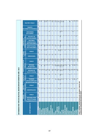 47
TOTAL82214356711242262377442848915466123342452702862610150
AMAZONAS0030201994220017400060
ANCASH10001546714761232160121083
APURIMAC0000002043431810106
AREQUIPA12171673322332396403523013100170
AYACUCHO0130913161103071638342200108
CAJAMARCA200041191917457928100418
CUZCO006018101057413121305614041043
HUANCAVELICA000071101095010000030
HUANUCO001050194101359324285000246
ICA03113399525652234221025
JUNIN2361631484109324218301037200218
LALIBERTAD2034213169483136241914400175
LAMBAYEQUE0625416049230313572125872051191
LIMA0515201211096533920215532276100816121013537135
CALLAO00301010313119928411591273813316
LORETO002315580264179813291000911
MADREDEDIOS00084118281700422410015
MOQUEGUA0000103146541001100004
PASCO00003010280101350001
PIURA0000311114642918502211594500207
PUNO0011010523133231320039
SANMARTIN0121443789981569729546664052
TACNA01410809588912011059200159
TUMBES0030110347872300612250046
UCAYALI0010811041720952626340032
FUENTE:REGIONES,FRENTESPOLICIALES,DIRANDROYDIRCOTEPNP
ELABORACION:DIRNAGEIN-PNP/DIRETIC-DIREST
DETENIDOSPORTIPODEDELITOS,SEGÚNDEPARTAMENTOSAÑO2014
CONTRABANDO
OTROS
OTROS
COMETIDOSPOR
PARTICULARES
ACAPARAMIENTO,
ESPECULACION,
ADULTERACION
OTROS
PANDILLAJE
PERNICIOSO
POSESIONDEARMASDE
GUERRA
OTROSDELITOS
CONTRALA
ADMINISTRACPUBL.
C.TRANQ.
PUBLICA
CONTRASEGURIDAD
PUBLICA
CONTRAFE
PUBLICA
DELITO
TRIBUTARIO
FALSIFICACIONDE
DOCUMENTOSEN
GENERAL
OTROS
COMETIDOSPOR
FUNCIONARIOS
PUBLICOS
ADMINISTRACION
DEJUSTICIA
ORDEN
ECONOMICO
DEPARTAMENTOS
TRAFICOILICITO
DEDROGAS
MICROCOMERCIA-
LIZACIONDE
DROGAS
OTROS
TERRORISMO
 