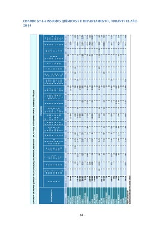 84
CUADRO Nº 4.4 INSUMOS QUÍMICOS S E DEPARTAMENTO, DURANTE EL AÑO
2014
TOTAL214663422259626696693508161295562968946405128285462564443784927354029743149822201665771244319
AMAZONAS000000000000000000401000
ANCASH590000000000012180000010700000007025200
APURIMAC0000000000000000000000
AREQUIPA00153803508423420025611830042281820214130006595
AYACUCHO11078602017313137011791247140020820185005746255000273010680015530
CAJAMARCA36740000000000150000001700000005000
CUSCO8406304114562502657235008430600023400000266802197451704
HUANCAVELICA1430000000000000000000000
HUANUCO00176214885013639319149401753809036068624000066011235535750
ICA21590902000000000000000000392040005550
JUNIN240000100019601817800018692002000509680000235023614104017
LALIBERTAD110860000000000000000001000
LAMBAYEQUE600000000000000000000000
LIMA02221493916870794750002802541600933640083309918220132221670
CALLAO555233000000000000000200120
LORETO317290026904911987161016021633100110020000202908134650
MADREDEDIOS35000000000000000000000
MOQUEGUA0000000000000000000000
PASCO1580770451119774017995622038026500570062480230000003652711297
PIURA8620081000000000000009000
PUNO740006468000180000101960419200001000
SANMARTIN388150050502468127510480174090323000389980001000042303190
TACNA0000000000000000000000
TUMBES0000000000000000000000
UCAYALI505250109756962022309119090845009351021899222400020597174245
FUENTE:DIRANDROPNP
ELABORACION:DIRNAGEIN-PNP/DIRETIC-DIREST
H
I
D
R
O
X
I
D
O
D
E
C
A
L
C
I
O
FISCALIZAD0S
A
C
I
D
O
S
U
L
F
U
R
I
C
O
A
M
O
N
I
A
C
O
C
A
R
B
O
N
A
T
O
D
E
S
O
D
I
O
CUADRONº4.4INSUMOSQUIMICOSFISCALIZADOS(KG),DECOMISADOS,DESTRUIDOSEINCAUTADOS,SEGÚNDEPARTAMENTO,DURANTEELAÑO2014
X
I
L
E
N
O
T
O
L
U
E
N
O
S
U
L
F
A
T
O
D
E
S
O
D
I
O
P
E
R
M
A
N
G
A
N
A
T
O
D
E
P
O
T
A
S
I
O
O
X
I
D
O
D
E
C
A
L
C
I
O
DEPARTAMENTOS
T
O
T
A
L
A
C
E
T
A
T
O
D
E
E
T
I
L
O
A
C
I
D
O
C
L
O
R
H
I
D
R
I
C
O
A
C
I
D
O
N
I
T
R
I
C
O
D
I
E
S
E
L
(
P
E
T
R
O
L
E
O
)
A
C
E
T
O
N
A
M
E
T
I
L
I
S
O
B
U
T
I
L
C
E
T
O
N
A
K
E
R
O
S
E
N
E
H
I
P
O
C
L
O
R
I
T
O
D
E
S
O
D
I
O
C
L
O
U
R
U
R
O
A
M
O
N
I
O
G
A
S
O
L
I
N
A
M
E
Z
C
L
A
S
D
I
S
O
L
V
E
N
T
E
S
 