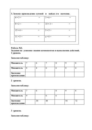 3. Замени произведение суммой и найди его значение.
4 • 3 = = 3 • 6 = =
9 • 2 = = 33 • 3 = =
15 • 4 = = 5 • 5 = =
11 • 5 = = а • 4 = =
Работа №2.
Задания на усвоение знания компонентов и выполнения действий.
1 уровень
Заполни таблицу:
Множитель 7 6 7 8 9 8
Множитель 8 4 6 6 8 4
Значение
произведения
2 уровень
Заполни таблицу:
Множитель 7 6 8 9 8
Множитель 9 6 6
Значение
произведения
30 48 54 72
3 уровень
Заполни таблицу:
 