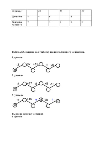 Делимое 24 49 35
Делитель 8 4 6 8
Значение
частного
7 7 7 9 5
Работа №3. Задания на отработку знания табличного умножения.
1 уровень
2 уровень
3 уровень
Выполни цепочку действий
1 уровень
 
