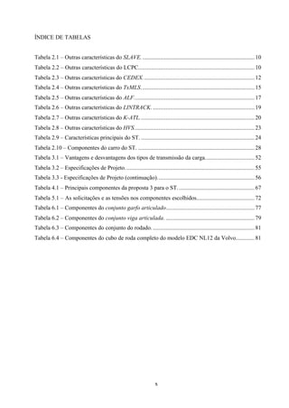 ÍNDICE DE TABELAS

Tabela 2.1 – Outras características do SLAVE. ............................................................................. 10
Tabela 2.2 – Outras características do LCPC................................................................................ 10
Tabela 2.3 – Outras características do CEDEX............................................................................. 12
Tabela 2.4 – Outras características do TxMLS. ............................................................................. 15
Tabela 2.5 – Outras características do ALF................................................................................... 17
Tabela 2.6 – Outras características do LINTRACK. ...................................................................... 19
Tabela 2.7 – Outras características do K-ATL............................................................................... 20
Tabela 2.8 – Outras características do HVS................................................................................... 23
Tabela 2.9 – Características principais do ST. .............................................................................. 24
Tabela 2.10 – Componentes do carro do ST. ................................................................................ 28
Tabela 3.1 – Vantagens e desvantagens dos tipos de transmissão da carga.................................. 52
Tabela 3.2 – Especificações de Projeto. ........................................................................................ 55
Tabela 3.3 - Especificações de Projeto (continuação)................................................................... 56
Tabela 4.1 – Principais componentes da proposta 3 para o ST. .................................................... 67
Tabela 5.1 – As solicitações e as tensões nos componentes escolhidos........................................ 72
Tabela 6.1 – Componentes do conjunto garfo articulado............................................................. 77
Tabela 6.2 – Componentes do conjunto viga articulada. ............................................................. 79
Tabela 6.3 – Componentes do conjunto do rodado. ...................................................................... 81
Tabela 6.4 – Componentes do cubo de roda completo do modelo EDC NL12 da Volvo............. 81

x

 