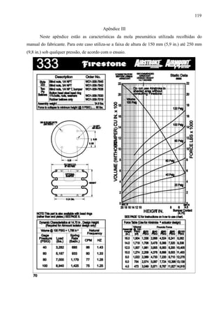 119
Apêndice III
Neste apêndice estão as características da mola pneumática utilizada recolhidas do
manual do fabricante. Para este caso utiliza-se a faixa de altura de 150 mm (5,9 in.) até 250 mm
(9,8 in.) sob qualquer pressão, de acordo com o ensaio.

 