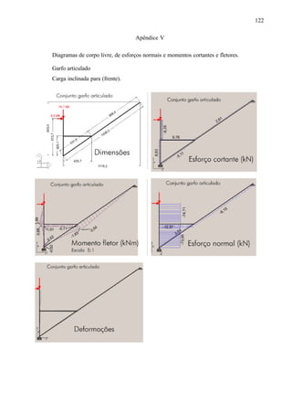 122
Apêndice V
Diagramas de corpo livre, de esforços normais e momentos cortantes e fletores.
Garfo articulado
Carga inclinada para (frente).

 