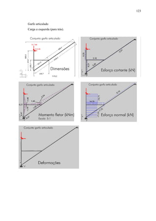 123

Garfo articulado
Carga a esquerda (para trás).

 
