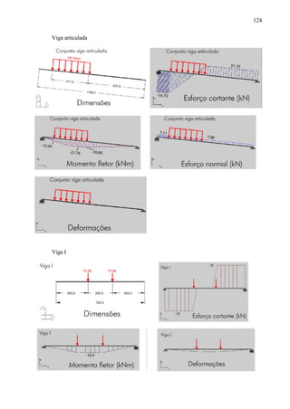 124
Viga articulada

Viga I

 