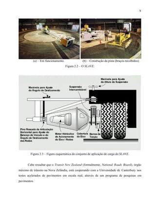 9

(a) – Em funcionamento.

(b) – Construção da pista (braços recolhidos)
Figura 2.2 – O SLAVE:

Figura 2.3 – Figura esquemática do conjunto de aplicação de carga do SLAVE.

Cabe ressaltar que o Transit New Zealand (formalmente, National Roads Board), órgão
máximo de trânsito na Nova Zelândia, está cooperando com a Universidade de Canterbury nos
testes acelerados de pavimentos em escala real, através de um programa de pesquisas em
pavimentos.

 