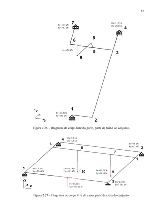 32

Rx=11,7 kN
Ry=20,1 kN

Rx=11,5 kN
Ry=10,3 kN

Fy=-65,0 kN

Rx=-23,2 kN
Ry=34,6 kN

Figura 2.26 – Diagrama de corpo livre do garfo, parte de baixo do conjunto.
Rx=9,5 kN
Ry=4,4 kN
Rx=9,6 kN
Ry=6,7 kN

Rx=2,0 kN
Ry=-21,6 kN

Fx=-11,5 kN
Fy=-10,3 kN

Fy=65,0 kN
Mz=31,8 kN.m

Fx=-11,7 kN
Fy=-20,1 kN

Rx=2,1 kN
Ry=-24,1 kN

Figura 2.27 – Diagrama de corpo livre do carro, parte de cima do conjunto.

 