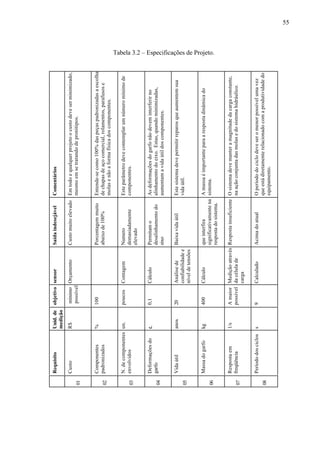 08

07

06

05

04

03

02

01

%

Período dos ciclos

Resposta em
freqüência

Massa do garfo

Vida útil

Deformações do
garfo

s

1/s

kg

anos

ε.

N. de componentes un.
envolvidos

Componentes
padronizados

R$

Custo

Permitam o
desalinhamento do
eixo

Numero
demasiadamente
elevado

Porcentagem muito
abaixo de 100%

Cálculo

Este sistema deve permitir reparos que aumentem sua
vida útil.

As deformações do garfo não devem interferir no
alinhamento do eixo. Estas, quando minimizadas,
aumentam a vida útil dos componentes.

Este parâmetro deve contemplar um número mínimo de
componentes.

Entende-se como 100% das peças padronizadas a escolha
de chapas de aço comercial, rolamentos, parafusos e
molas e não a forma física dos componentes.

que interfira
A massa é importante para a resposta dinâmica do
significativamente na sistema.
resposta do sistema.

Análise de
Baixa vida útil
confiabilidade e
nível de tensões

Cálculo

Contagem

Comentários

Custo muito elevado Em todo e qualquer projeto o custo deve ser minimizado,
mesmo em se tratando de protótipos.

Saída indesejável

9

Calculado

Acima do atual

O período do ciclo deve ser o menor possível uma vez
que está diretamente relacionado com a produtividade do
equipamento.

A maior Medição através Resposta insuficiente O sistema deve manter a magnitude da carga constante,
possível da célula de
na ação conjunta das molas e do sistema hidráulico.
carga

400

20

0,1

poucos

100

mínimo Orçamento
possível

Unid. de objetivo sensor
medição

Requisito

55

Tabela 3.2 – Especificações de Projeto.

 