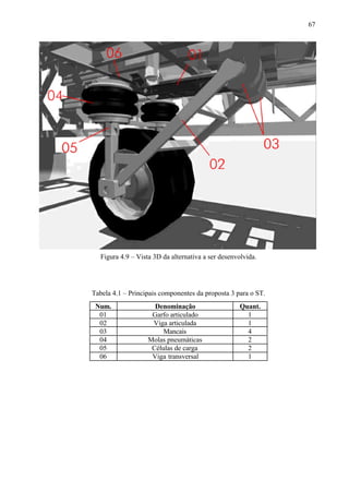 67

Figura 4.9 – Vista 3D da alternativa a ser desenvolvida.

Tabela 4.1 – Principais componentes da proposta 3 para o ST.
Num.
01
02
03
04
05
06

Denominação
Garfo articulado
Viga articulada
Mancais
Molas pneumáticas
Células de carga
Viga transversal

Quant.
1
1
4
2
2
1

 