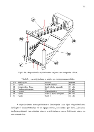 72

Figura 5.4 – Representação esquemática do conjunto com seus pontos críticos.

Tabela 5.1 – As solicitações e as tensões nos componentes escolhidos.
Local
01
02
03
04
05
06

Solicitações
Flexão
Compressão e flexão
Flexão e compressão
Cortante
Flexão
Flexão

Escolha
Eixo Cilíndrico
Perfil tubular quadrado
U
Eixo cilíndrico
Perfil U duplo reforçado
Perfil I

Tensões
8,0 MPa
0,4 MPa
1,1 MPa
7,0 MPa
3,0 MPa
6,3 MPa

A adição das chapas de fixação inferior do cilindro (item 12 da figura 6.4) possibilitam a
instalação do atuador hidráulico em um espaço diminuto, deslocando-o para baixo. Além disso
as chapas soldadas à viga articulada reduzem as solicitações na mesma distribuindo a carga em
uma extensão dela.

 