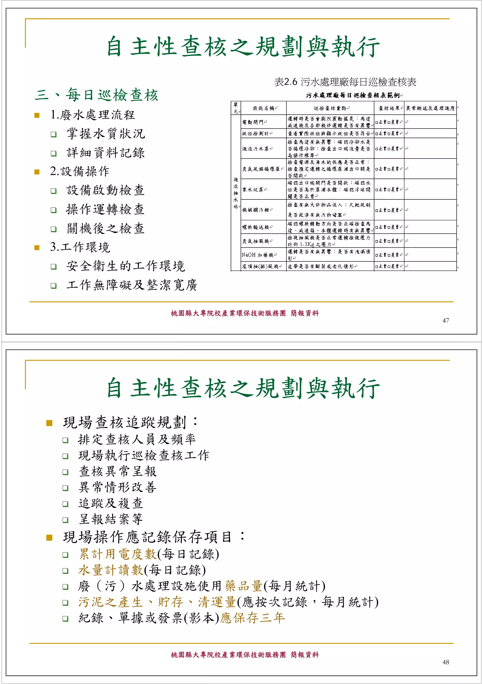 自主性查核之規劃與執行
                          表2.6 污水處理廠每日巡檢查核表
三、每日巡檢查核
 1.廢水處理流程
   掌握水質狀況
   詳細資料記錄
 2.設備操作
   設備啟動檢查
   操作運轉檢查
   關機後之檢查
 3.工作環境
   安全衛生的工作環境
   工作無障礙及整潔寛廣
            桃園縣大專院校產業環保技術服務團 簡報資料
                                              47




     自主性查核之規劃與執行
 現場查核追蹤規劃：
   排定查核人員及頻率
   現場執行巡檢查核工作
   查核異常呈報
   異常情形改善
   追蹤及複查
   呈報結案等
 現場操作應記錄保存項目：
   累計用電度數(每日記錄)
   水量計讀數(每日記錄)
   廢（污）水處理設施使用藥品量(每月統計)
   污泥之產生、貯存、清運量(應按次記錄，每月統計)
   紀錄、單據或發票(影本)應保存三年

            桃園縣大專院校產業環保技術服務團 簡報資料
                                              48
 