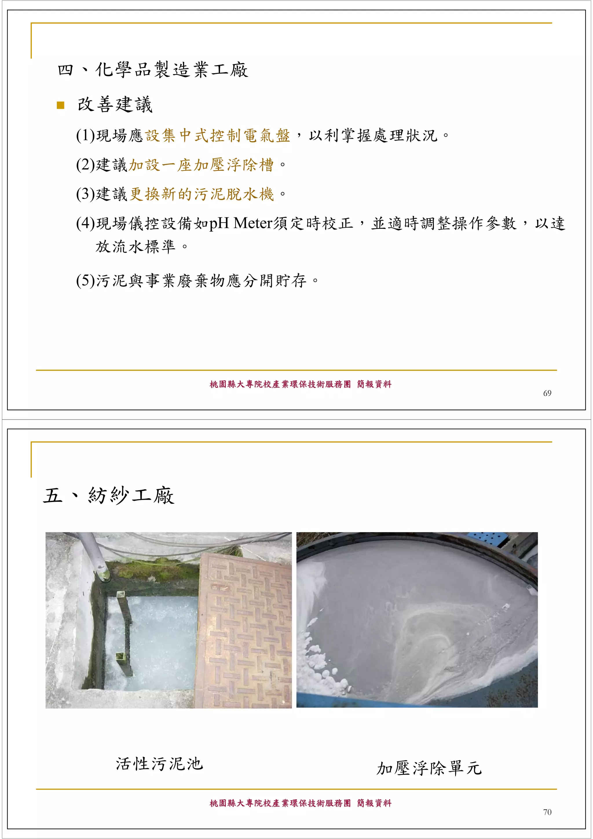 四、化學品製造業工廠
 改善建議
 (1)現場應設集中式控制電氣盤，以利掌握處理狀況。
 (2)建議加設一座加壓浮除槽。
 (3)建議更換新的污泥脫水機。
 (4)現場儀控設備如pH Meter須定時校正，並適時調整操作參數，以達
    放流水標準。

 (5)污泥與事業廢棄物應分開貯存。




           桃園縣大專院校產業環保技術服務團 簡報資料
                                       69




五、紡紗工廠




   活性污泥池                      加壓浮除單元
           桃園縣大專院校產業環保技術服務團 簡報資料
                                       70
 