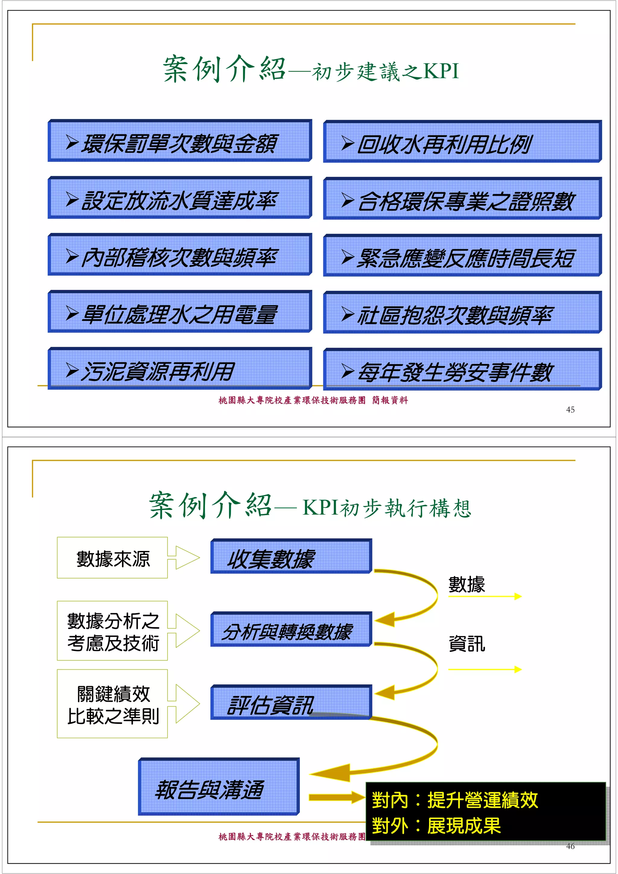 案例介紹─初步建議之KPI

環保罰單次數與金額               回收水再利用比例

設定放流水質達成率               合格環保專業之證照數

內部稽核次數與頻率               緊急應變反應時間長短

單位處理水之用電量               社區抱怨次數與頻率

污泥資源再利用                 每年發生勞安事件數
         桃園縣大專院校產業環保技術服務團 簡報資料
                                       45




    案例介紹─ KPI初步執行構想
數據來源      收集數據
                                 數據
數據分析之
          分析與轉換數據
考慮及技術                            資訊

 關鍵績效
比較之準則
          評估資訊
                                 結果

       報告與溝通              對內：提升營運績效
                           對內：提升營運績效
                          對外：展現成果
                           對外：展現成果
         桃園縣大專院校產業環保技術服務團 簡報資料
                                       46
 