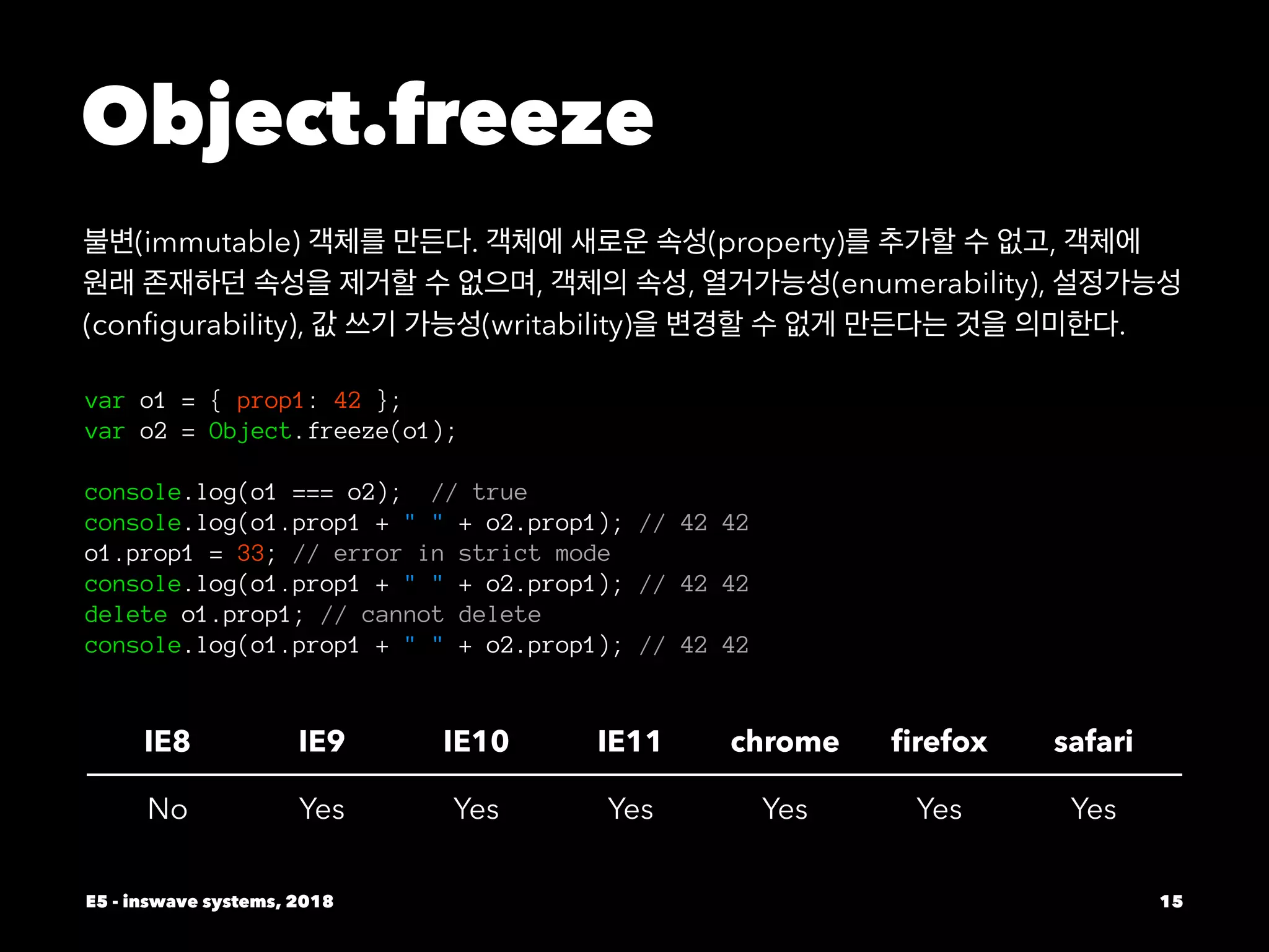 Object.freeze
불변(immutable) 객체를 만든다. 객체에 새로운 속성(property)를 추가할 수 없고, 객체에
원래 존재하던 속성을 제거할 수 없으며, 객체의 속성, 열거가능성(enumerability), 설정가능성
(conﬁgurability), 값 쓰기 가능성(writability)을 변경할 수 없게 만든다는 것을 의미한다.
var o1 = { prop1: 42 };
var o2 = Object.freeze(o1);
console.log(o1 === o2); // true
console.log(o1.prop1 + " " + o2.prop1); // 42 42
o1.prop1 = 33; // error in strict mode
console.log(o1.prop1 + " " + o2.prop1); // 42 42
delete o1.prop1; // cannot delete
console.log(o1.prop1 + " " + o2.prop1); // 42 42
IE8 IE9 IE10 IE11 chrome ﬁrefox safari
No Yes Yes Yes Yes Yes Yes
E5 - inswave systems, 2018 15
 