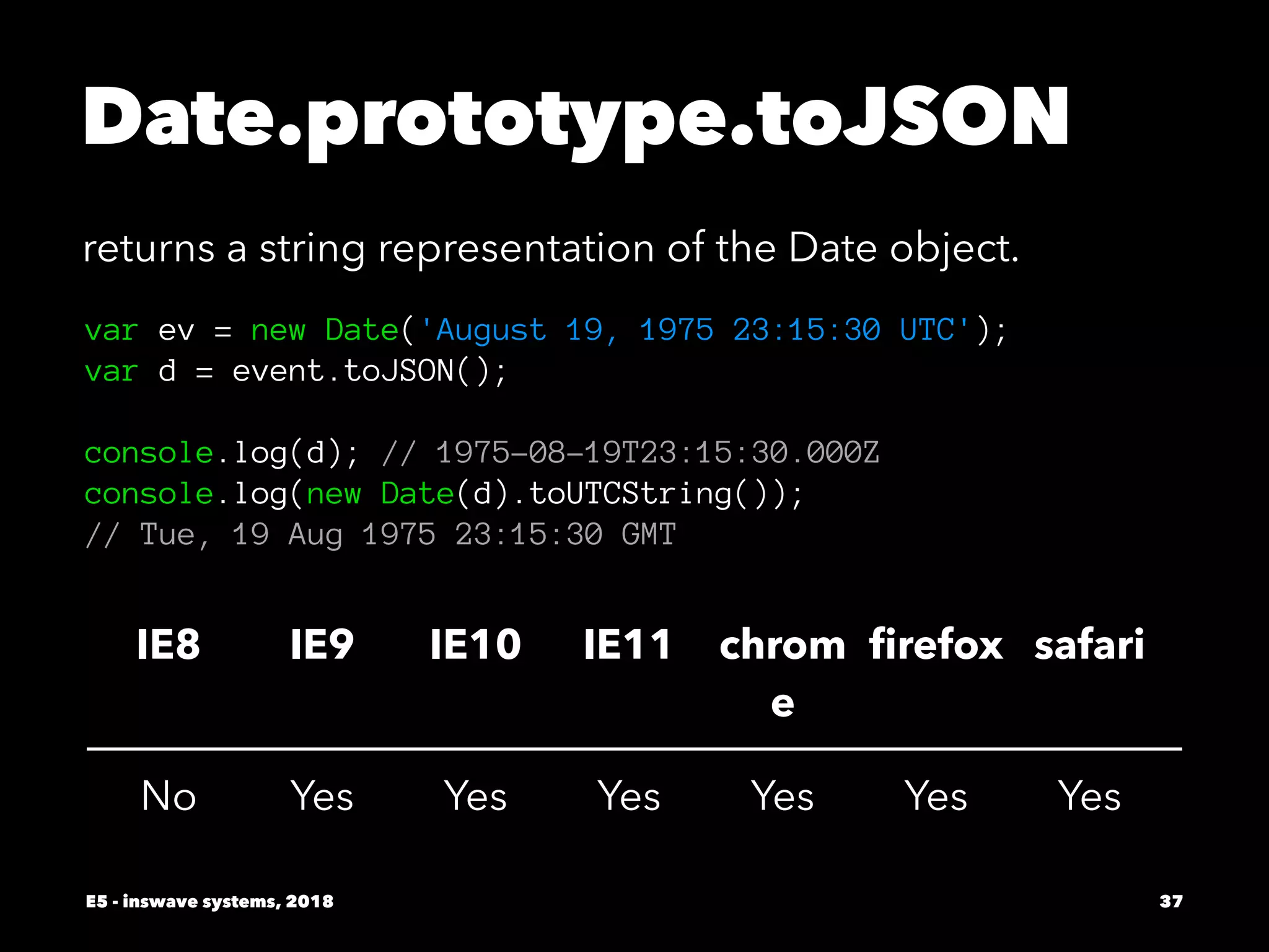 Date.prototype.toJSON
returns a string representation of the Date object.
var ev = new Date('August 19, 1975 23:15:30 UTC');
var d = event.toJSON();
console.log(d); // 1975-08-19T23:15:30.000Z
console.log(new Date(d).toUTCString());
// Tue, 19 Aug 1975 23:15:30 GMT
IE8 IE9 IE10 IE11 chrom
e
ﬁrefox safari
No Yes Yes Yes Yes Yes Yes
E5 - inswave systems, 2018 37
 