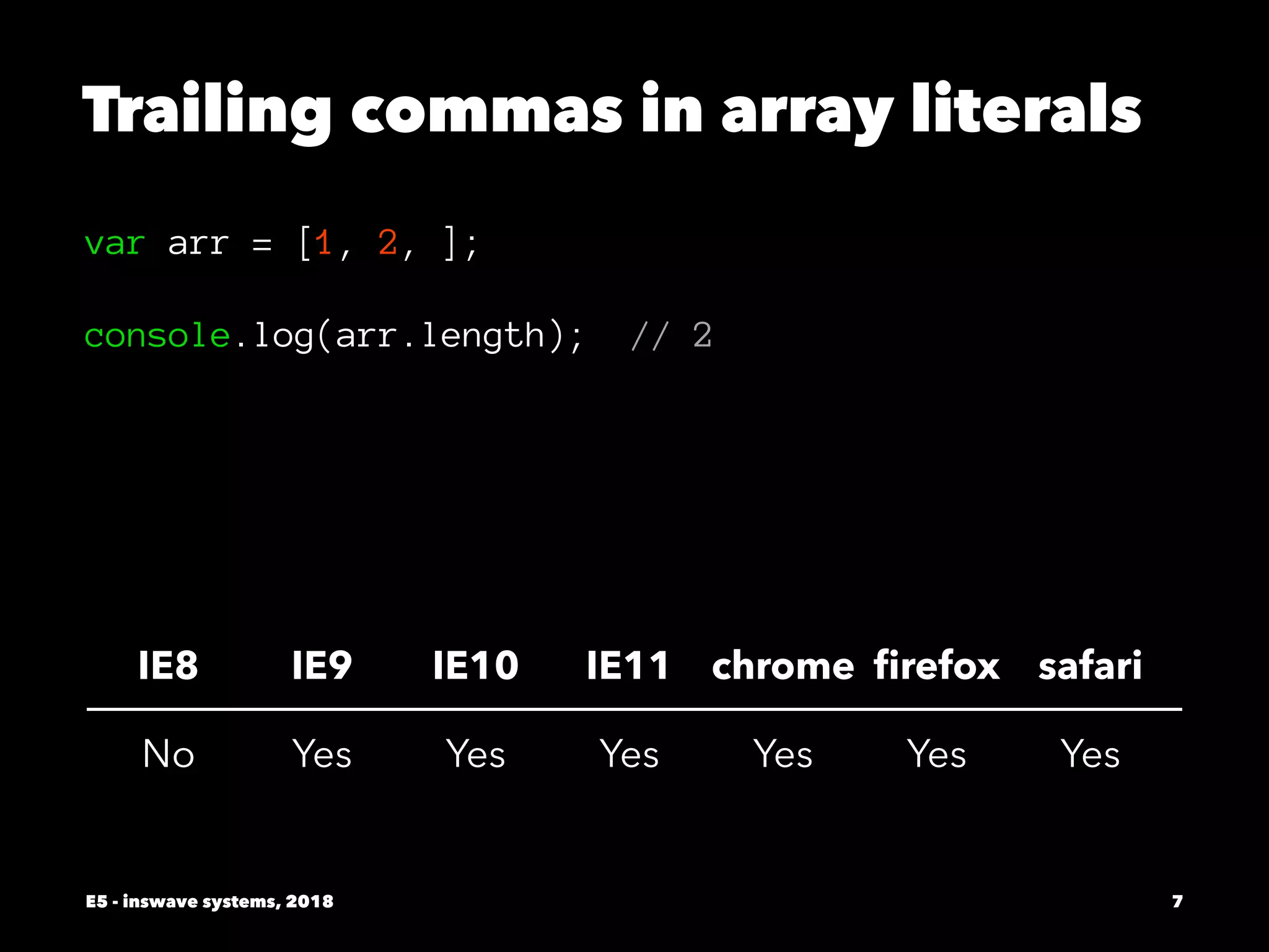 Trailing commas in array literals
var arr = [1, 2, ];
console.log(arr.length); // 2
IE8 IE9 IE10 IE11 chrome ﬁrefox safari
No Yes Yes Yes Yes Yes Yes
E5 - inswave systems, 2018 7
 