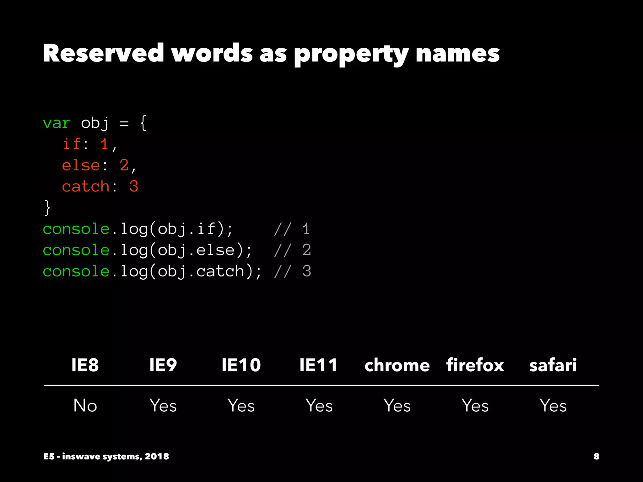 Reserved words as property names
var obj = {
if: 1,
else: 2,
catch: 3
}
console.log(obj.if); // 1
console.log(obj.else); // 2
console.log(obj.catch); // 3
IE8 IE9 IE10 IE11 chrome ﬁrefox safari
No Yes Yes Yes Yes Yes Yes
E5 - inswave systems, 2018 8
 