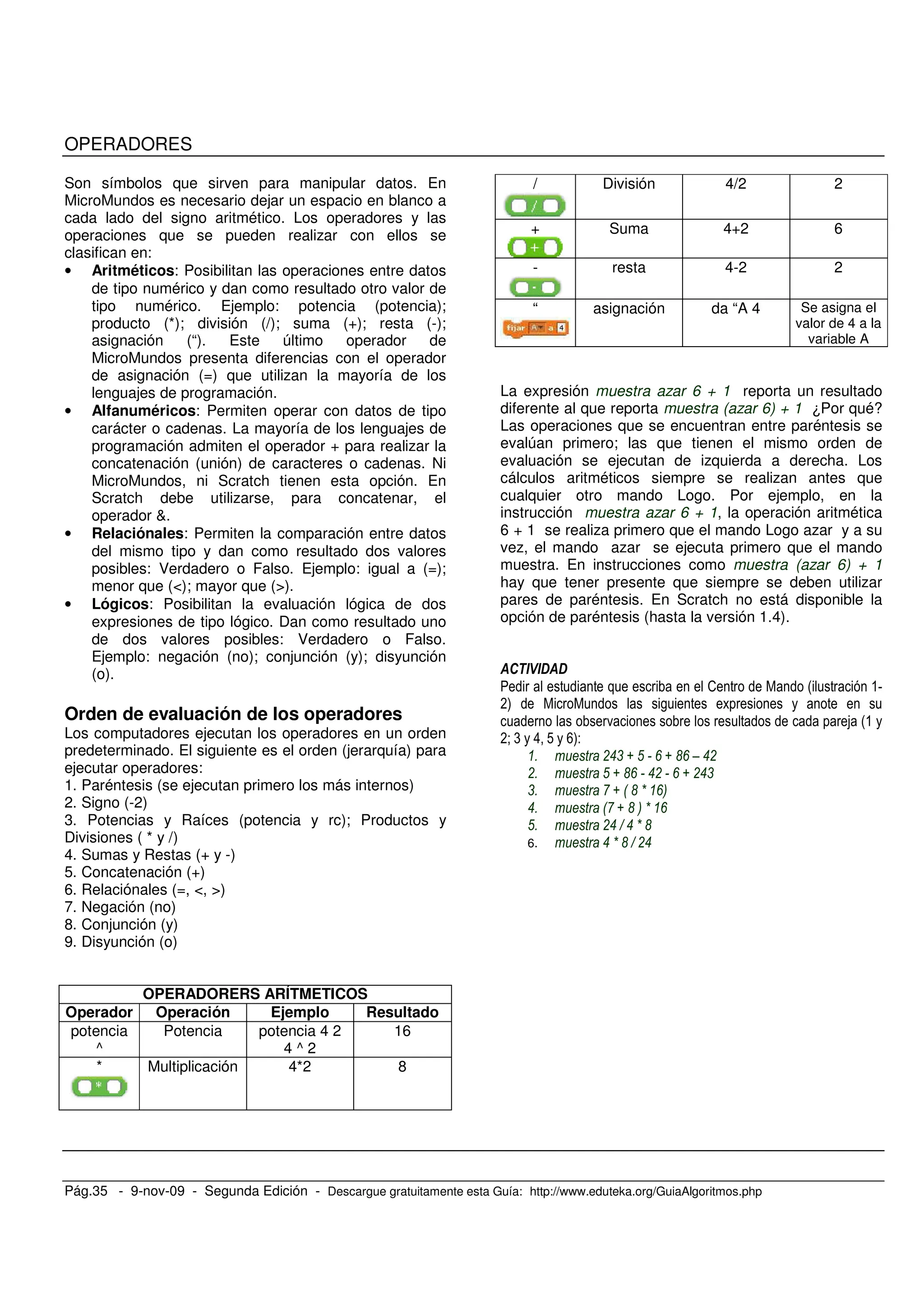 Pág.35 - 9-nov-09 - Segunda Edición - Descargue gratuitamente esta Guía: http://www.eduteka.org/GuiaAlgoritmos.php
OPERADORES
Son símbolos que sirven para manipular datos. En
MicroMundos es necesario dejar un espacio en blanco a
cada lado del signo aritmético. Los operadores y las
operaciones que se pueden realizar con ellos se
clasifican en:
• Aritméticos: Posibilitan las operaciones entre datos
de tipo numérico y dan como resultado otro valor de
tipo numérico. Ejemplo: potencia (potencia);
producto (*); división (/); suma (+); resta (-);
asignación (“). Este último operador de
MicroMundos presenta diferencias con el operador
de asignación (=) que utilizan la mayoría de los
lenguajes de programación.
• Alfanuméricos: Permiten operar con datos de tipo
carácter o cadenas. La mayoría de los lenguajes de
programación admiten el operador + para realizar la
concatenación (unión) de caracteres o cadenas. Ni
MicroMundos, ni Scratch tienen esta opción. En
Scratch debe utilizarse, para concatenar, el
operador &.
• Relaciónales: Permiten la comparación entre datos
del mismo tipo y dan como resultado dos valores
posibles: Verdadero o Falso. Ejemplo: igual a (=);
menor que (<); mayor que (>).
• Lógicos: Posibilitan la evaluación lógica de dos
expresiones de tipo lógico. Dan como resultado uno
de dos valores posibles: Verdadero o Falso.
Ejemplo: negación (no); conjunción (y); disyunción
(o).
Orden de evaluación de los operadores
Los computadores ejecutan los operadores en un orden
predeterminado. El siguiente es el orden (jerarquía) para
ejecutar operadores:
1. Paréntesis (se ejecutan primero los más internos)
2. Signo (-2)
3. Potencias y Raíces (potencia y rc); Productos y
Divisiones ( * y /)
4. Sumas y Restas (+ y -)
5. Concatenación (+)
6. Relaciónales (=, <, >)
7. Negación (no)
8. Conjunción (y)
9. Disyunción (o)
OPERADORERS ARÍTMETICOS
Operador Operación Ejemplo Resultado
potencia
^
Potencia potencia 4 2
4 ^ 2
16
* Multiplicación 4*2 8
/ División 4/2 2
+ Suma 4+2 6
- resta 4-2 2
“ asignación da “A 4 Se asigna el
valor de 4 a la
variable A
La expresión muestra azar 6 + 1 reporta un resultado
diferente al que reporta muestra (azar 6) + 1 ¿Por qué?
Las operaciones que se encuentran entre paréntesis se
evalúan primero; las que tienen el mismo orden de
evaluación se ejecutan de izquierda a derecha. Los
cálculos aritméticos siempre se realizan antes que
cualquier otro mando Logo. Por ejemplo, en la
instrucción muestra azar 6 + 1, la operación aritmética
6 + 1 se realiza primero que el mando Logo azar y a su
vez, el mando azar se ejecuta primero que el mando
muestra. En instrucciones como muestra (azar 6) + 1
hay que tener presente que siempre se deben utilizar
pares de paréntesis. En Scratch no está disponible la
opción de paréntesis (hasta la versión 1.4).
2 # &V
*) ,
. #&
*< ( 8 ! >)-
) !", N ( 2 N '2 Z "!
!) ( N '2 "! 2 N !",
,) - N 0 ' K 23
") 0- N ' 3 K 2
() !" L " K '
6. " K ' L !"
 