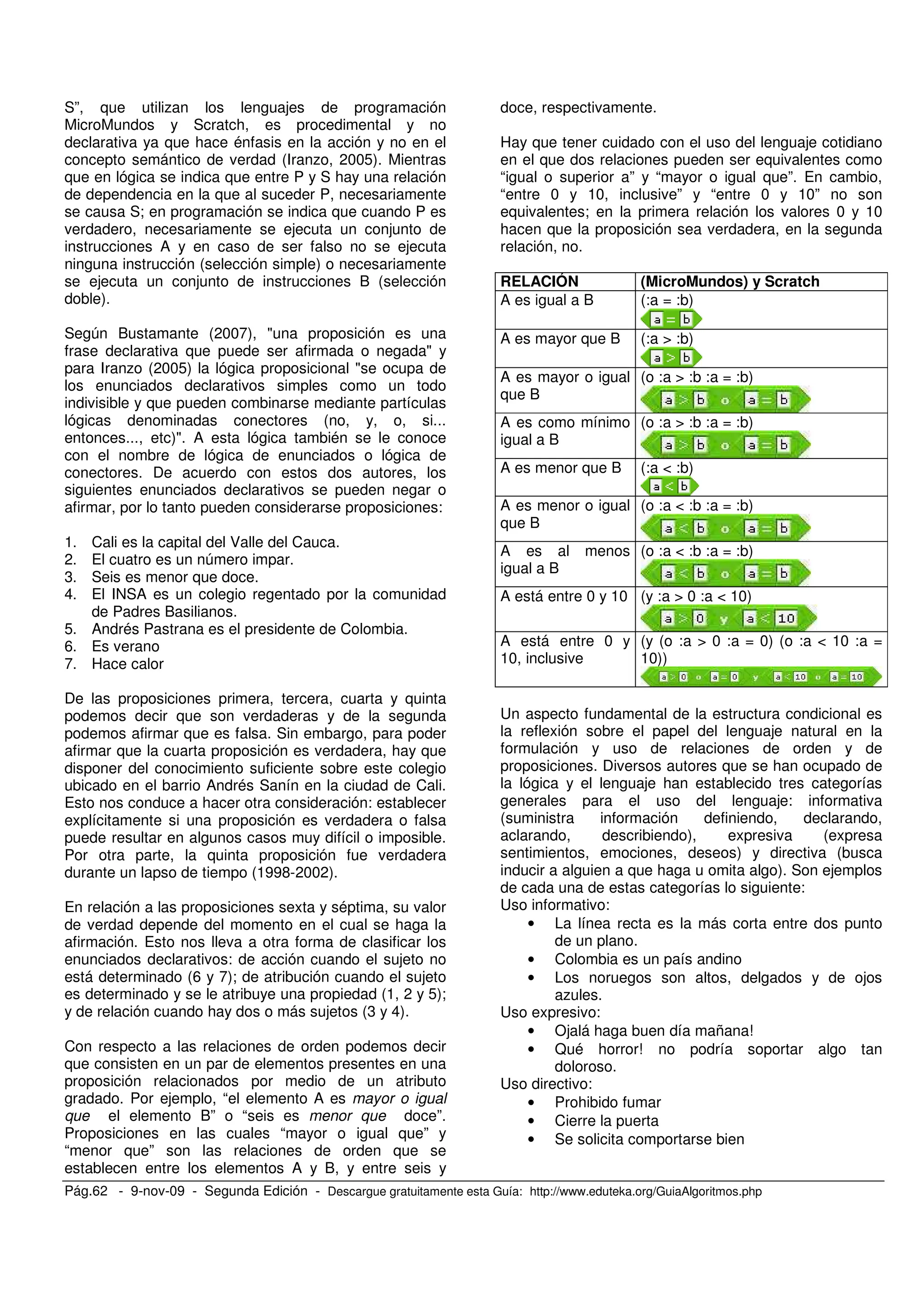 Pág.62 - 9-nov-09 - Segunda Edición - Descargue gratuitamente esta Guía: http://www.eduteka.org/GuiaAlgoritmos.php
S”, que utilizan los lenguajes de programación
MicroMundos y Scratch, es procedimental y no
declarativa ya que hace énfasis en la acción y no en el
concepto semántico de verdad (Iranzo, 2005). Mientras
que en lógica se indica que entre P y S hay una relación
de dependencia en la que al suceder P, necesariamente
se causa S; en programación se indica que cuando P es
verdadero, necesariamente se ejecuta un conjunto de
instrucciones A y en caso de ser falso no se ejecuta
ninguna instrucción (selección simple) o necesariamente
se ejecuta un conjunto de instrucciones B (selección
doble).
Según Bustamante (2007), "una proposición es una
frase declarativa que puede ser afirmada o negada" y
para Iranzo (2005) la lógica proposicional "se ocupa de
los enunciados declarativos simples como un todo
indivisible y que pueden combinarse mediante partículas
lógicas denominadas conectores (no, y, o, si...
entonces..., etc)". A esta lógica también se le conoce
con el nombre de lógica de enunciados o lógica de
conectores. De acuerdo con estos dos autores, los
siguientes enunciados declarativos se pueden negar o
afirmar, por lo tanto pueden considerarse proposiciones:
1. Cali es la capital del Valle del Cauca.
2. El cuatro es un número impar.
3. Seis es menor que doce.
4. El INSA es un colegio regentado por la comunidad
de Padres Basilianos.
5. Andrés Pastrana es el presidente de Colombia.
6. Es verano
7. Hace calor
De las proposiciones primera, tercera, cuarta y quinta
podemos decir que son verdaderas y de la segunda
podemos afirmar que es falsa. Sin embargo, para poder
afirmar que la cuarta proposición es verdadera, hay que
disponer del conocimiento suficiente sobre este colegio
ubicado en el barrio Andrés Sanín en la ciudad de Cali.
Esto nos conduce a hacer otra consideración: establecer
explícitamente si una proposición es verdadera o falsa
puede resultar en algunos casos muy difícil o imposible.
Por otra parte, la quinta proposición fue verdadera
durante un lapso de tiempo (1998-2002).
En relación a las proposiciones sexta y séptima, su valor
de verdad depende del momento en el cual se haga la
afirmación. Esto nos lleva a otra forma de clasificar los
enunciados declarativos: de acción cuando el sujeto no
está determinado (6 y 7); de atribución cuando el sujeto
es determinado y se le atribuye una propiedad (1, 2 y 5);
y de relación cuando hay dos o más sujetos (3 y 4).
Con respecto a las relaciones de orden podemos decir
que consisten en un par de elementos presentes en una
proposición relacionados por medio de un atributo
gradado. Por ejemplo, “el elemento A es mayor o igual
que el elemento B” o “seis es menor que doce”.
Proposiciones en las cuales “mayor o igual que” y
“menor que” son las relaciones de orden que se
establecen entre los elementos A y B, y entre seis y
doce, respectivamente.
Hay que tener cuidado con el uso del lenguaje cotidiano
en el que dos relaciones pueden ser equivalentes como
“igual o superior a” y “mayor o igual que”. En cambio,
“entre 0 y 10, inclusive” y “entre 0 y 10” no son
equivalentes; en la primera relación los valores 0 y 10
hacen que la proposición sea verdadera, en la segunda
relación, no.
RELACIÓN (MicroMundos) y Scratch
A es igual a B (:a = :b)
A es mayor que B (:a > :b)
A es mayor o igual
que B
(o :a > :b :a = :b)
A es como mínimo
igual a B
(o :a > :b :a = :b)
A es menor que B (:a < :b)
A es menor o igual
que B
(o :a < :b :a = :b)
A es al menos
igual a B
(o :a < :b :a = :b)
A está entre 0 y 10 (y :a > 0 :a < 10)
A está entre 0 y
10, inclusive
(y (o :a > 0 :a = 0) (o :a < 10 :a =
10))
Un aspecto fundamental de la estructura condicional es
la reflexión sobre el papel del lenguaje natural en la
formulación y uso de relaciones de orden y de
proposiciones. Diversos autores que se han ocupado de
la lógica y el lenguaje han establecido tres categorías
generales para el uso del lenguaje: informativa
(suministra información definiendo, declarando,
aclarando, describiendo), expresiva (expresa
sentimientos, emociones, deseos) y directiva (busca
inducir a alguien a que haga u omita algo). Son ejemplos
de cada una de estas categorías lo siguiente:
Uso informativo:
• La línea recta es la más corta entre dos punto
de un plano.
• Colombia es un país andino
• Los noruegos son altos, delgados y de ojos
azules.
Uso expresivo:
• Ojalá haga buen día mañana!
• Qué horror! no podría soportar algo tan
doloroso.
Uso directivo:
• Prohibido fumar
• Cierre la puerta
• Se solicita comportarse bien
 