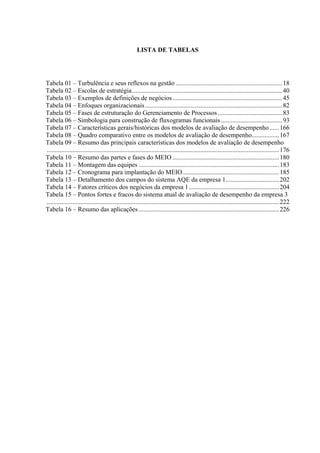 LISTA DE TABELAS




Tabela 01 – Turbulência e seus reflexos na gestão .................................................................. 18
Tabela 02 – Escolas de estratégia ............................................................................................. 40
Tabela 03 – Exemplos de definições de negócios .................................................................... 45
Tabela 04 – Enfoques organizacionais ..................................................................................... 82
Tabela 05 – Fases de estruturação do Gerenciamento de Processos ........................................ 83
Tabela 06 – Simbologia para construção de fluxogramas funcionais ...................................... 93
Tabela 07 – Características gerais/históricas dos modelos de avaliação de desempenho ......166
Tabela 08 – Quadro comparativo entre os modelos de avaliação de desempenho................. 167
Tabela 09 – Resumo das principais características dos modelos de avaliação de desempenho
................................................................................................................................................ 176
Tabela 10 – Resumo das partes e fases do MEIO .................................................................. 180
Tabela 11 – Montagem das equipes .......................................................................................183
Tabela 12 – Cronograma para implantação do MEIO............................................................ 185
Tabela 13 – Detalhamento dos campos do sistema AQE da empresa 1................................. 202
Tabela 14 – Fatores críticos dos negócios da empresa 1........................................................ 204
Tabela 15 – Pontos fortes e fracos do sistema atual de avaliação de desempenho da empresa 3
................................................................................................................................................ 222
Tabela 16 – Resumo das aplicações .......................................................................................226
 