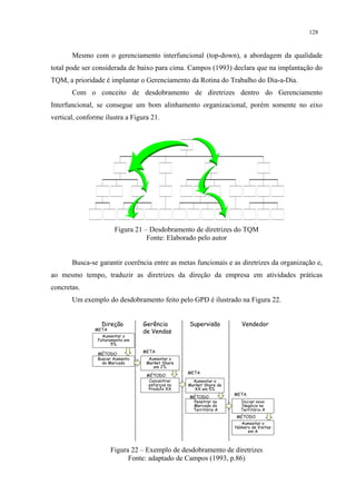 128


       Mesmo com o gerenciamento interfuncional (top-down), a abordagem da qualidade
total pode ser considerada de baixo para cima. Campos (1993) declara que na implantação do
TQM, a prioridade é implantar o Gerenciamento da Rotina do Trabalho do Dia-a-Dia.
       Com o conceito de desdobramento de diretrizes dentro do Gerenciamento
Interfuncional, se consegue um bom alinhamento organizacional, porém somente no eixo
vertical, conforme ilustra a Figura 21.




                       Figura 21 – Desdobramento de diretrizes do TQM
                                  Fonte: Elaborado pelo autor


       Busca-se garantir coerência entre as metas funcionais e as diretrizes da organização e,
ao mesmo tempo, traduzir as diretrizes da direção da empresa em atividades práticas
concretas.
       Um exemplo do desdobramento feito pelo GPD é ilustrado na Figura 22.


                  Direção        Gerência        Supervisão           Vendedor
               META
                                 de Vendas
                  Aumentar o
                Faturamento em
                      5%
                                 META
                MÉTODO
                Buscar Aumento     Aumentar o
                  do Mercado      Market Share
                                     em 2%
                                                 META
                                  MÉTODO
                                   Concentrar      Aumentar o
                                   esforços no   Market Share de
                                   Produto XX      XX em 5%
                                                                   META
                                                 MÉTODO
                                                  Penetrar no        Iniciar novo
                                                  Mercado do          Negócio no
                                                  Território A       Território A
                                                                   MÉTODO
                                                                     Aumentar o
                                                                   Número de Visitas
                                                                        em A



                      Figura 22 – Exemplo de desdobramento de diretrizes
                            Fonte: adaptado de Campos (1993, p.86)
 