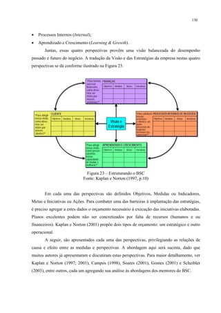 130



•     Processos Internos (Internal);
•     Aprendizado e Crescimento (Learning & Growth).
            Juntas, essas quatro perspectivas provêm uma visão balanceada do desempenho
passado e futuro do negócio. A tradução da Visão e das Estratégias da empresa nestas quatro
perspectivas se dá conforme ilustrado na Figura 23.


                                               “Para termos FINANÇAS
                                               sucesso
                                               financeiro,   Objetivos Medidas   Metas   Iniciativas
                                               como deve-
                                               mos ser
                                               vistos por
                                               nossos
                                               acionistas?”


                  CLIENTE                                                                “Para satisfazer PROCESSOS INTERNOS DE NEGÓCIOS
    “Para atingir                                                                        nossos
    nossa visão, Objetivos Medidas   Metas   Iniciativas                                 acionistas        Objetivos Medidas Metas Iniciativas
    como deve-                                                    Visão e                e clientes, em
    mos ser                                                                              quais
    vistos por                                                   Estratégia              processos de
    nossos                                                                               negócios
                                                                                         devemos nos
    clientes?”                                                                           sobressair?”


                                              “Para atingir APRENDIZADO E CRESCIMENTO
                                              nossa visão,
                                              como preser- Objetivos Medidas Metas Iniciativas
                                              varemos
                                              nossa
                                              capacidade
                                              de mudar e
                                              melhorar?”

                                               Figura 23 – Estruturando o BSC
                                             Fonte: Kaplan e Norton (1997, p.10)


            Em cada uma das perspectivas são definidos Objetivos, Medidas ou Indicadores,
Metas e Iniciativas ou Ações. Para combater uma das barreiras à implantação das estratégias,
é preciso agregar a estes dados o orçamento necessário à execução das iniciativas elaboradas.
Planos excelentes podem não ser concretizados por falta de recursos (humanos e ou
financeiros). Kaplan e Norton (2001) propõe dois tipos de orçamento: um estratégico e outro
operacional.
            A seguir, são apresentados cada uma das perspectivas, privilegiando as relações de
causa e efeito entre as medidas e perspectivas. A abordagem aqui será sucinta, dado que
muitos autores já apresentaram e discutiram estas perspectivas. Para maior detalhamento, ver
Kaplan e Norton (1997; 2001), Campos (1998), Soares (2001), Gomes (2001) e Scheibler
(2003), entre outros, cada um agregando sua análise às abordagens dos mentores do BSC.
 