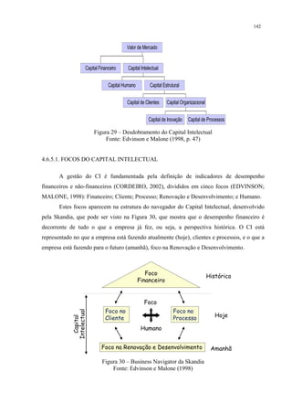142



                                            Valor de Mercado


                      Capital Financeiro     Capital Intelectual

                                   Capital Humano         Capital Estrutural

                                            Capital de Clientes     Capital Organizacional

                                                         Capital de Inovação    Capital de Processos

                           Figura 29 – Desdobramento do Capital Intelectual
                                Fonte: Edvinson e Malone (1998, p. 47)


4.6.5.1. FOCOS DO CAPITAL INTELECTUAL

       A gestão do CI é fundamentada pela definição de indicadores de desempenho
financeiros e não-financeiros (CORDEIRO, 2002), divididos em cinco focos (EDVINSON;
MALONE, 1998): Financeiro; Cliente; Processo; Renovação e Desenvolvimento; e Humano.
       Estes focos aparecem na estrutura do navegador do Capital Intelectual, desenvolvido
pela Skandia, que pode ser visto na Figura 30, que mostra que o desempenho financeiro é
decorrente de tudo o que a empresa já fez, ou seja, a perspectiva histórica. O CI está
representado no que a empresa está fazendo atualmente (hoje), clientes e processos, e o que a
empresa está fazendo para o futuro (amanhã), foco na Renovação e Desenvolvimento.



                                                       Foco                                  Histórico
                                                    Financeiro


                                                       Foco
                                 Foco no                                Foco no
            Intelectual




                                 Cliente                                Processo                Hoje
              Capital




                                                     Humano


                               Foco na Renovação e Desenvolvimento                            Amanhã

                               Figura 30 – Business Navigator da Skandia
                                   Fonte: Edvinson e Malone (1998)
 