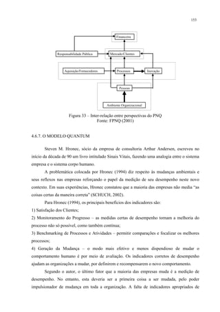 153



                                                 Financeira




              Responsabilidade Pública       Mercado/Clientes




                  Aquisição/Fornecedores         Processos           Inovação




                                                   Pessoas




                                           Ambiente Organizacional


                     Figura 33 – Inter-relação entre perspectivas do PNQ
                                     Fonte: FPNQ (2001)


4.6.7. O MODELO QUANTUM

       Steven M. Hronec, sócio da empresa de consultoria Arthur Andersen, escreveu no
início da década de 90 um livro intitulado Sinais Vitais, fazendo uma analogia entre o sistema
empresa e o sistema corpo humano.
       A problemática colocada por Hronec (1994) diz respeito às mudanças ambientais e
seus reflexos nas empresas reforçando o papel da medição de seu desempenho neste novo
contexto. Em suas experiências, Hronec constatou que a maioria das empresas não media “as
coisas certas da maneira correta” (SCHUCH, 2002).
       Para Hronec (1994), os principais benefícios dos indicadores são:
1) Satisfação dos Clientes;
2) Monitoramento do Progresso – as medidas certas de desempenho tornam a melhoria do
processo não só possível, como também contínua;
3) Benchmarking de Processos e Atividades – permitir comparações e focalizar os melhores
processos;
4) Geração da Mudança – o modo mais efetivo e menos dispendioso de mudar o
comportamento humano é por meio de avaliação. Os indicadores corretos de desempenho
ajudam as organizações a mudar, por definirem e recompensarem o novo comportamento.
       Segundo o autor, o último fator que a maioria das empresas muda é a medição de
desempenho. No entanto, esta deveria ser a primeira coisa a ser mudada, pelo poder
impulsionador de mudança em toda a organização. A falta de indicadores apropriados de
 