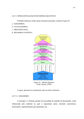 156




4.6.7.2. OPERACIONALIZAÇÃO DO MODELO QUANTUM

       O Modelo Quantum contém quatro elementos principais, conforme Figura 36:
a. GERADORES;
b. FACILITADORES;
c. PROCESSO EM SI;
d. MELHORIA CONTÍNUA.

                                                  Desempenho
                                                   Quantum


                                                 Implementação
                                                  Medidas do
                                                   Processo
                                                  Atividades-
                                                     Chave
                                                  Medidas do
                                                    Output
                                                   Processos
                                                    Críticos

                                                     Metas
                                                                   Recompensa
                                                     Treinamento




                                                                                Benchmarking
                                   Comunicação




                                                 ESTRATÉGIA
                                                    Liderança
                                                   Interessados
                                                 Melhores Práticas


                               Figura 36 – Modelo Quantum
                                   Fonte: Hronec (1994)


       A seguir, apresenta-se sucintamente cada um destes elementos.


4.6.7.2.1. GERADORES

       A estratégia é o elemento gerador da necessidade de medição de desempenho, sendo
influenciada pelo ambiente no qual a organização opera, incluindo concorrência,
fornecedores, regulamentações governamentais, etc.
 