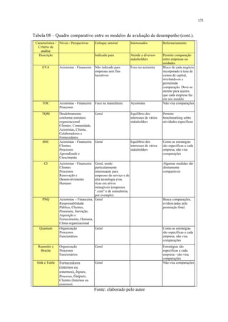 171


Tabela 08 – Quadro comparativo entre os modelos de avaliação de desempenho (cont.).
 Característica / Níveis / Perspectivas     Enfoque setorial          Interessados           Referenciamento
  Critério de
    análise
   Descrição                                Indicado para             Atende a diversos      Permite comparação
                                                                      stakeholders           entre empresas ou
                                                                                             unidades
     EVA          Acionistas - Financeira   Não indicado para         Foco no acionista      Risco de cada negócio
                                            empresas sem fins                                incorporado à taxa de
                                            lucrativos                                       custos de capital,
                                                                                             nivelando-os e
                                                                                             permitindo
                                                                                             comparação. Deve-se
                                                                                             atentar para ajustes
                                                                                             que cada empresa faz
                                                                                             em seu modelo
     TOC          Acionistas - Financeira   Foco na manufatura        Acionistas             Não visa comparações
                  Processos
     TQM          Desdobramento             Geral                     Equilíbrio dos         Permite
                  conforme estrutura                                  interesses de vários   benchmarking sobre
                  organizacional                                      stakeholders           atividades específicas
                  Clientes: Comunidade,
                  Acionistas, Cliente,
                  Colaboradores e
                  Fornecedores
      BSC         Acionistas - Financeira   Geral                     Equilíbrio dos         Como as estratégias
                  Clientes                                            interesses de vários   são específicas a cada
                  Processos                                           stakeholders           empresa, não visa
                  Aprendizado e                                                              comparações
                  Crescimento
       CI         Acionistas - Financeira  Geral, sendo                                      Algumas medidas são
                  Clientes                 particularmente                                   diretamente
                  Processos                interessante para                                 comparáveis
                  Renovação e              empresas de serviço e de
                  Desenvolvimento          alta tecnologia e/ou
                  Humano                   ricas em ativos
                                           intangíveis (empresas
                                           ".com" e de consultoria,
                                           por exemplo)
     PNQ          Acionistas – Financeira, Geral                                             Busca comparações,
                  Responsabilidade                                                           evidenciadas pela
                  Pública, Clientes,                                                         premiação final.
                  Processos, Inovação,
                  Aquisição e
                  Fornecimento, Humana,
                  Clima organizacional
   Quantum        Organização               Geral                                            Como as estratégias
                  Processos                                                                  são específicas a cada
                  Funcionários                                                               empresa, não visa
                                                                                             comparações
  Rummler e       Organização               Geral                                            Estratégias são
   Brache         Processos                                                                  específicas a cada
                  Funcionários                                                               empresa - não visa
                                                                                             comparações
  Sink e Tuttle   Fornecedores              Geral                                            Não visa comparações
                  (internos ou
                  externos), Inputs,
                  Processo, Outputs,
                  Clientes (Internos ou
                  externos)
                                            Fonte: elaborado pelo autor
 