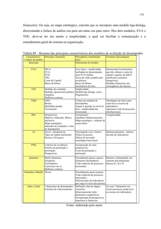 176


financeiro). Ou seja, no mapa estratégico, convém que se incorpore uma medida liga-desliga,
direcionando a ênfase de análise ora para um ramo ora para outro. Dos dois modelos, EVA e
TOC, deve-se ter em mente a simplicidade, a qual vai facilitar a comunicação e o
entendimento geral do sistema na organização.


Tabela 09 – Resumo das principais características dos modelos de avaliação de desempenho
  Característica / Principais elementos           Principal(is) contribuição       Eventuais desvantagens
 Critério de análise                              (ões)
     Descrição                                    Diferenciais do modelo

       EVA         MVA;                           Foco único - simplicidade,       Desencoraja investimentos
                   EVA;                           facilidade de disseminação,      que não cubram o custo do
                   FCD;                           mais EVA melhor;                 capital e aqueles de difícil
                   VPL;                           Troca da visão contábil pela     justificativa (retornos
                   Custo de Capital;              econômica;                       intangíveis);
                   Banco de bônus                 Banco de bônus;                  Medidas financeiras são
                                                  Inexistência de tetos            conseqüência das demais
       TOC         Medidas de resultado;          Simplicidade;
                   Medidas operacionais globais; Medida liga-desliga: caixa;
                   Gargalos;                      Pragmatismo
                   Melhoria contínua
      TQM          GPD;                           Cultura da medição de            Abordagem de baixo para
                   Rotina;                        desempenho;                      cima leva a excesso de
                   Qualidade grande;              Ataque à questão no nível de     indicadores;
                   Ferramentas                    base - simplicidade das          Apresenta visão de processos
                                                  ferramentas                      intrafuncionais
       BSC         Perspectivas;                  Estruturação;                    Complexidade
                   Objetivo, Indicador, Meta e    Equilíbrio (balanceamento);
                   Iniciativa;                    Mapa estratégico - relações de
                   Mapa estratégico;              causa-efeito
                   Indicador de resultado e vetor
                   de desempenho
        CI         Focos = perspectivas;          Preocupação com o futuro;        Dimensionamento - número
                   Tipos de capital intelectual;  Ênfase na pessoa;                elevado de indicadores
                   Business Navigator             Índices de inovação
                                                  tecnológica bem atuais
       PNQ         Critérios de excelência;       Incorporação de mais
                   Sistema de pontuação e         perspectivas;
                   premiação;                     Força da pontuação e
                   Perspectivas                   premiação
     Quantum      Matriz Quantum;                 Procedimento passo-a-passo: Resume o desempenho em
                  Geradores;                      Elementos facilitadores;     somente três dimensões
                  Facilitadores;                  Visão explícita de processos básicas (C, Q e T)
                  O processo em si;               horizontais
                  Melhoria contínua
 Rummler e Brache Níveis                       Procedimento passo-a-passo:
                                               Visão explícita de processos
                                               horizontais;
                                               Diferenciação de indicadores
                                               por cargo no nível das pessoas
   Sink e Tuttle   7 dimensões de desempenho; Definição clara de alguns       Ao usar 7 dimensões em
                   Estrutura de relacionamento conceitos;                     vários processos, pode levar
                                               Relacionamento entre           ao excesso de indicadores
                                               dimensões competitivas;
                                               Incorporação de perspectivas
                                               superiores à financeira

                                          Fonte: elaborado pelo autor
 